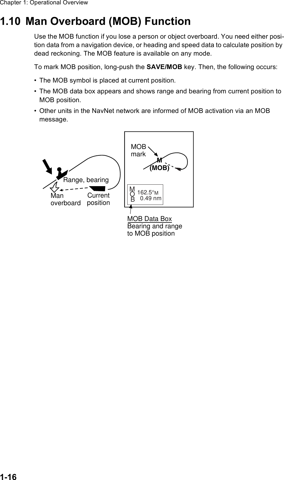 Chapter 1: Operational Overview1-161.10 Man Overboard (MOB) FunctionUse the MOB function if you lose a person or object overboard. You need either posi-tion data from a navigation device, or heading and speed data to calculate position by dead reckoning. The MOB feature is available on any mode.To mark MOB position, long-push the SAVE/MOB key. Then, the following occurs:• The MOB symbol is placed at current position.• The MOB data box appears and shows range and bearing from current position to MOB position.• Other units in the NavNet network are informed of MOB activation via an MOB message.Manoverboard  Range, bearingCurrentpositionMOBmarkMOB Data BoxBearing and range to MOB positionM(MOB)MOB162.5°M  0.49 nm