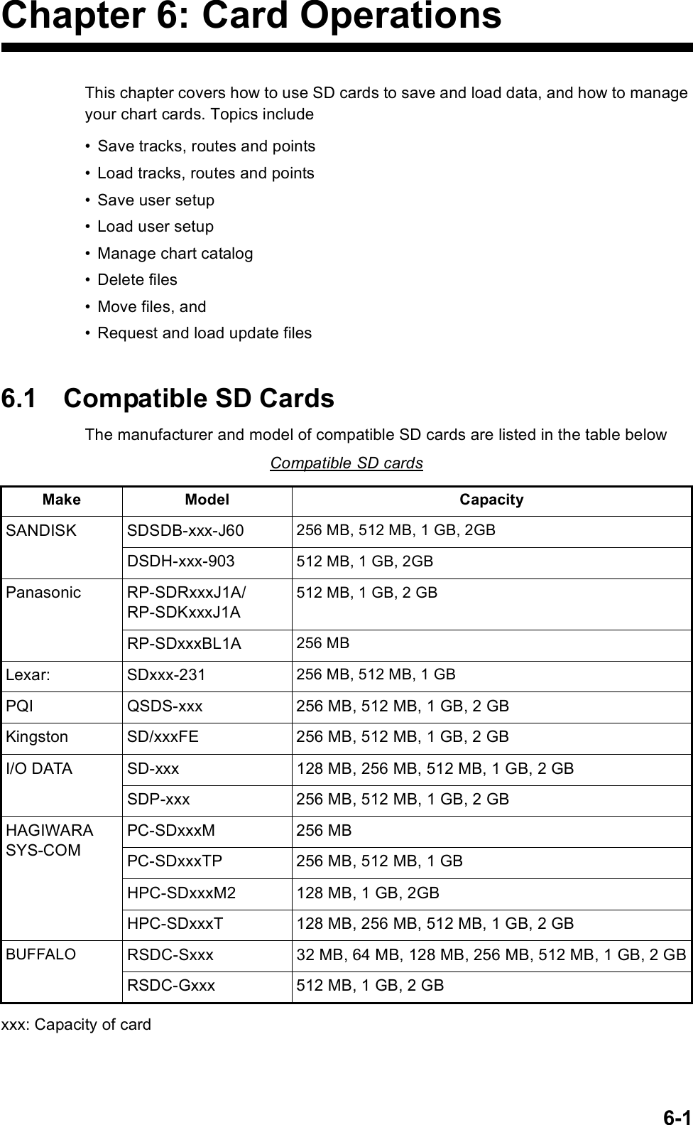 6-1Chapter 6: Card OperationsThis chapter covers how to use SD cards to save and load data, and how to manage your chart cards. Topics include• Save tracks, routes and points• Load tracks, routes and points • Save user setup• Load user setup• Manage chart catalog• Delete files• Move files, and• Request and load update files6.1 Compatible SD CardsThe manufacturer and model of compatible SD cards are listed in the table belowxxx: Capacity of cardCompatible SD cardsMake Model CapacitySANDISK SDSDB-xxx-J60 256 MB, 512 MB, 1 GB, 2GBDSDH-xxx-903 512 MB, 1 GB, 2GBPanasonic RP-SDRxxxJ1A/RP-SDKxxxJ1A512 MB, 1 GB, 2 GBRP-SDxxxBL1A  256 MBLexar: SDxxx-231 256 MB, 512 MB, 1 GBPQI QSDS-xxx 256 MB, 512 MB, 1 GB, 2 GBKingston SD/xxxFE 256 MB, 512 MB, 1 GB, 2 GBI/O DATA SD-xxx 128 MB, 256 MB, 512 MB, 1 GB, 2 GBSDP-xxx 256 MB, 512 MB, 1 GB, 2 GBHAGIWARASYS-COMPC-SDxxxM 256 MBPC-SDxxxTP 256 MB, 512 MB, 1 GBHPC-SDxxxM2 128 MB, 1 GB, 2GBHPC-SDxxxT 128 MB, 256 MB, 512 MB, 1 GB, 2 GBBUFFALO RSDC-Sxxx 32 MB, 64 MB, 128 MB, 256 MB, 512 MB, 1 GB, 2 GBRSDC-Gxxx 512 MB, 1 GB, 2 GB