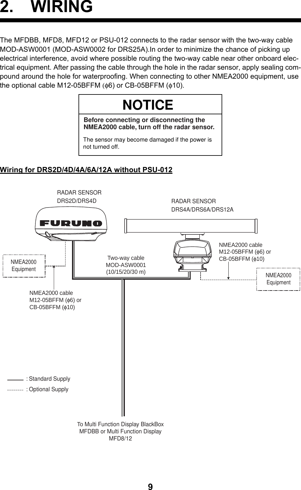 92. WIRINGThe MFDBB, MFD8, MFD12 or PSU-012 connects to the radar sensor with the two-way cable MOD-ASW0001 (MOD-ASW0002 for DRS25A).In order to minimize the chance of picking up electrical interference, avoid where possible routing the two-way cable near other onboard elec-trical equipment. After passing the cable through the hole in the radar sensor, apply sealing com-pound around the hole for waterproofing. When connecting to other NMEA2000 equipment, use the optional cable M12-05BFFM (φ6) or CB-05BFFM (φ10). Wiring for DRS2D/4D/4A/6A/12A without PSU-012NOTICEBefore connecting or disconnecting the NMEA2000 cable, turn off the radar sensor.The sensor may become damaged if the power is not turned off.RADAR SENSORDRS4A/DRS6A/DRS12ANMEA2000Equipment: Standard Supply: Optional SupplyNMEA2000EquipmentRADAR SENSORDRS2D/DRS4DTo Multi Function Display BlackBoxMFDBB or Multi Function DisplayMFD8/12Two-way cableMOD-ASW0001(10/15/20/30 m)NMEA2000 cableM12-05BFFM (φ6) or CB-05BFFM (φ10)NMEA2000 cableM12-05BFFM (φ6) or CB-05BFFM (φ10)