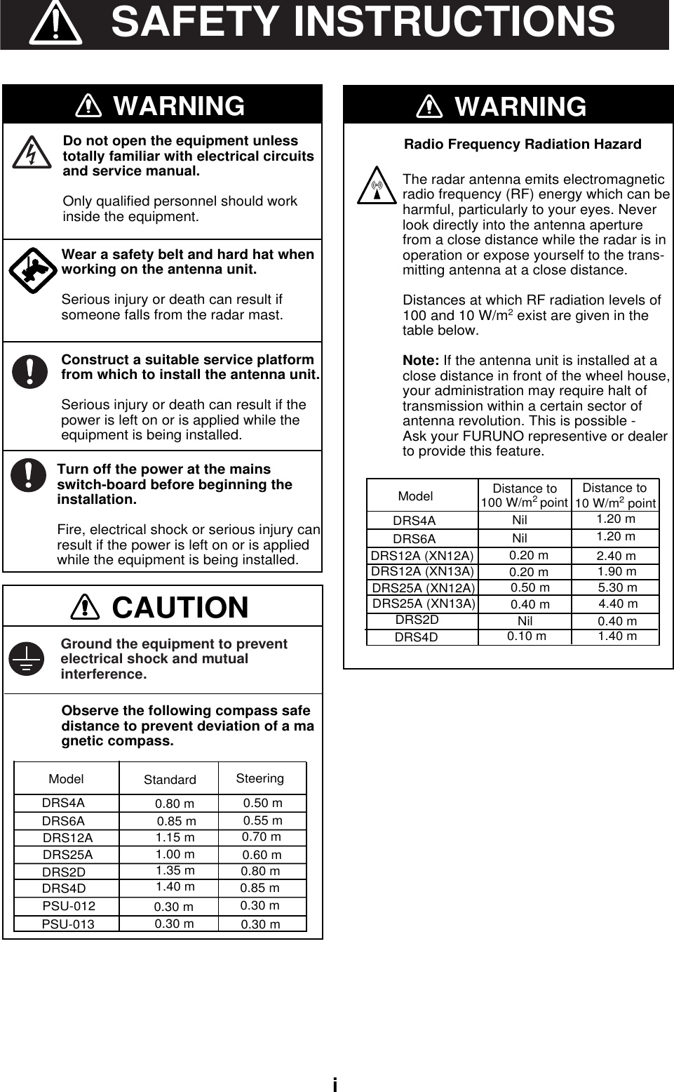 iWARNING WARNINGWear a safety belt and hard hat whenworking on the antenna unit.Serious injury or death can result ifsomeone falls from the radar mast.Model Distance to  100 W/m2 point Distance to  10 W/m2 pointDRS4A Nil 1.20 mNil 1.20 mThe radar antenna emits electromagneticradio frequency (RF) energy which can beharmful, particularly to your eyes. Never look directly into the antenna aperture from a close distance while the radar is in operation or expose yourself to the trans-mitting antenna at a close distance.Distances at which RF radiation levels of 100 and 10 W/m2 exist are given in the table below.Note: If the antenna unit is installed at a close distance in front of the wheel house, your administration may require halt of transmission within a certain sector of antenna revolution. This is possible - Ask your FURUNO representive or dealer to provide this feature.CAUTIONDo not open the equipment unlesstotally familiar with electrical circuits and service manual.Only qualified personnel should work inside the equipment.Observe the following compass safe distance to prevent deviation of a magnetic compass.Ground the equipment to preventelectrical shock and mutual interference.Construct a suitable service platform from which to install the antenna unit.Serious injury or death can result if the power is left on or is applied while the equipment is being installed.Turn off the power at the mains switch-board before beginning the installation.Fire, electrical shock or serious injury can result if the power is left on or is applied while the equipment is being installed.Model   Standard SteeringDRS4A 0.80 m 0.50 mDRS6A 0.85 m 0.55 mRadio Frequency Radiation HazardDRS6ASAFETY INSTRUCTIONSDRS12ADRS2D Nil 0.40 m0.10 m 1.40 mDRS4DDRS4D1.40 m 0.85 mDRS2D 1.35 m 0.80 m0.20 m 2.40 mDRS12A (XN12A)DRS12A (XN13A) 0.20 m 1.90 m1.15 m 0.70 mPSU-0120.30 m 0.30 mPSU-0130.30 m 0.30 mDRS25A 1.00 m 0.60 m0.50 m 5.30 mDRS25A (XN12A)DRS25A (XN13A) 0.40 m 4.40 m