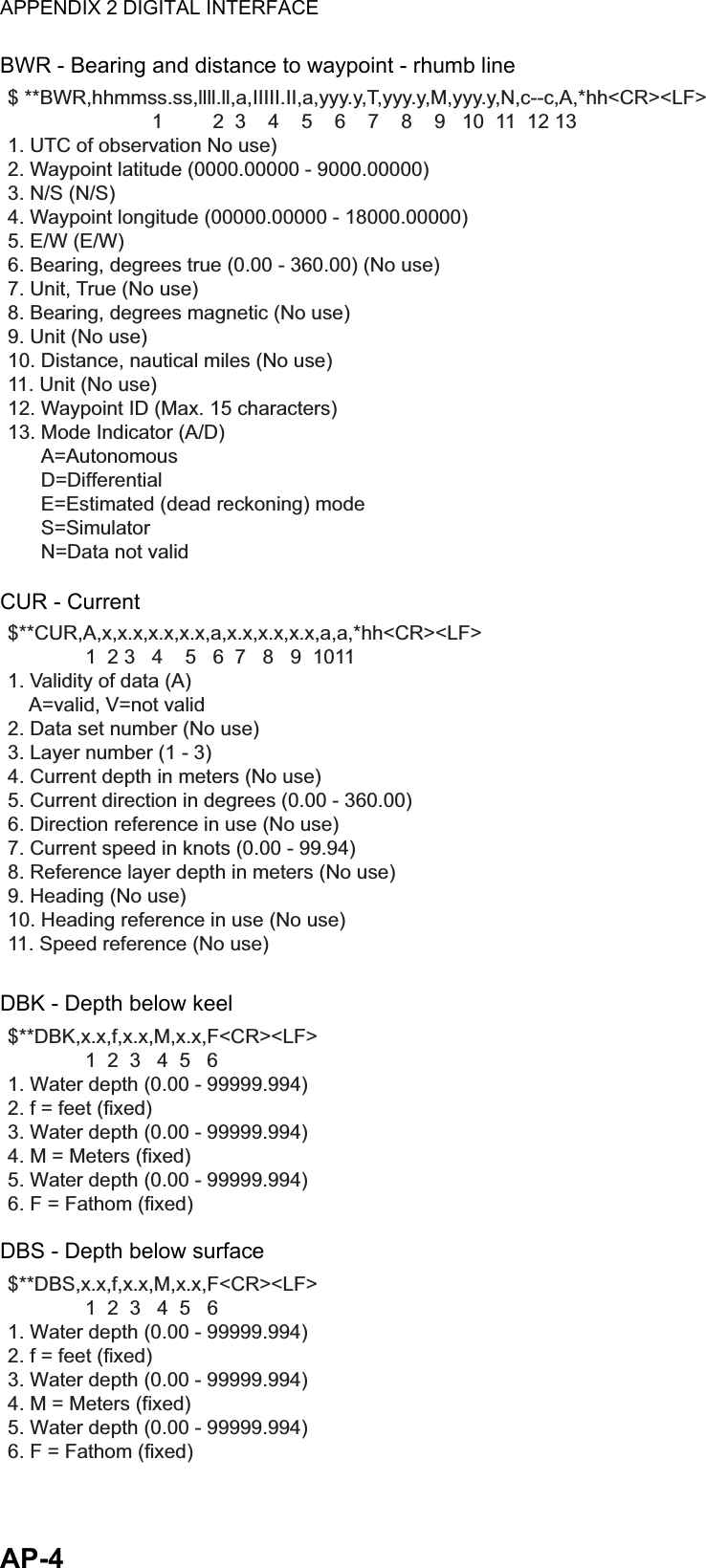 APPENDIX 2 DIGITAL INTERFACEAP-4BWR - Bearing and distance to waypoint - rhumb lineCUR - CurrentDBK - Depth below keelDBS - Depth below surface$ **BWR,hhmmss.ss,llll.ll,a,IIIII.II,a,yyy.y,T,yyy.y,M,yyy.y,N,c--c,A,*hh&lt;CR&gt;&lt;LF&gt;                          1         2  3    4    5    6    7    8    9   10  11  12 131. UTC of observation No use)2. Waypoint latitude (0000.00000 - 9000.00000)3. N/S (N/S)4. Waypoint longitude (00000.00000 - 18000.00000)5. E/W (E/W)6. Bearing, degrees true (0.00 - 360.00) (No use)7. Unit, True (No use)8. Bearing, degrees magnetic (No use)9. Unit (No use)10. Distance, nautical miles (No use)11. Unit (No use)12. Waypoint ID (Max. 15 characters)13. Mode Indicator (A/D)      A=Autonomous      D=Differential      E=Estimated (dead reckoning) mode      S=Simulator      N=Data not valid$**CUR,A,x,x.x,x.x,x.x,a,x.x,x.x,x.x,a,a,*hh&lt;CR&gt;&lt;LF&gt;              1  2 3   4    5   6  7   8   9  1011  1. Validity of data (A)    A=valid, V=not valid2. Data set number (No use)3. Layer number (1 - 3)4. Current depth in meters (No use)5. Current direction in degrees (0.00 - 360.00)6. Direction reference in use (No use)7. Current speed in knots (0.00 - 99.94)8. Reference layer depth in meters (No use)9. Heading (No use)10. Heading reference in use (No use) 11. Speed reference (No use)$**DBK,x.x,f,x.x,M,x.x,F&lt;CR&gt;&lt;LF&gt;              1  2  3   4  5   61. Water depth (0.00 - 99999.994)2. f = feet (fixed)3. Water depth (0.00 - 99999.994)4. M = Meters (fixed)5. Water depth (0.00 - 99999.994)6. F = Fathom (fixed)$**DBS,x.x,f,x.x,M,x.x,F&lt;CR&gt;&lt;LF&gt;              1  2  3   4  5   61. Water depth (0.00 - 99999.994)2. f = feet (fixed)3. Water depth (0.00 - 99999.994)4. M = Meters (fixed)5. Water depth (0.00 - 99999.994)6. F = Fathom (fixed)