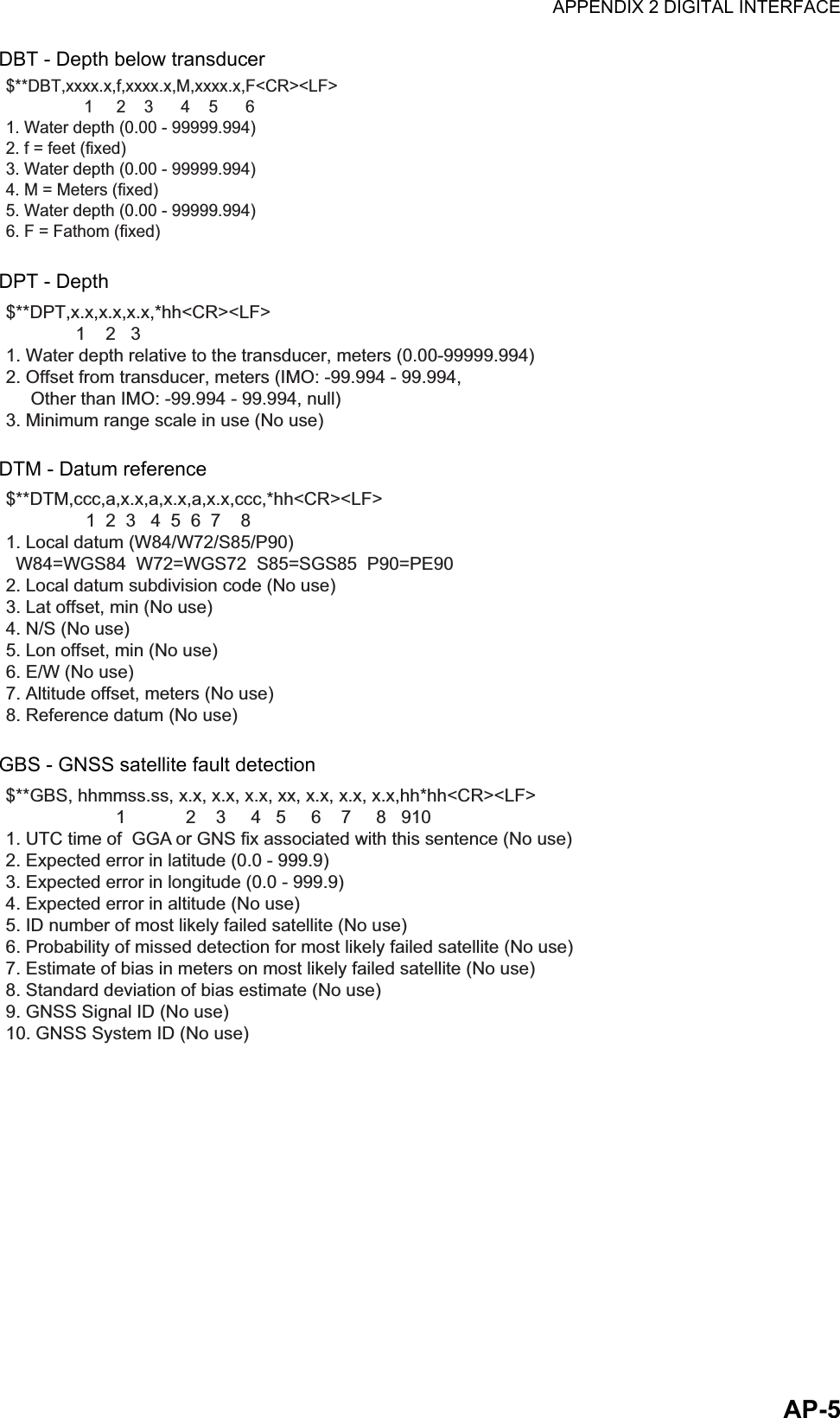 APPENDIX 2 DIGITAL INTERFACEAP-5DBT - Depth below transducerDPT - DepthDTM - Datum referenceGBS - GNSS satellite fault detection$**DBT,xxxx.x,f,xxxx.x,M,xxxx.x,F&lt;CR&gt;&lt;LF&gt;                 1     2    3      4    5      61. Water depth (0.00 - 99999.994)2. f = feet (fixed)3. Water depth (0.00 - 99999.994)4. M = Meters (fixed)5. Water depth (0.00 - 99999.994)6. F = Fathom (fixed)$**DPT,x.x,x.x,x.x,*hh&lt;CR&gt;&lt;LF&gt;              1    2   3   1. Water depth relative to the transducer, meters (0.00-99999.994)2. Offset from transducer, meters (IMO: -99.994 - 99.994,     Other than IMO: -99.994 - 99.994, null)3. Minimum range scale in use (No use)$**DTM,ccc,a,x.x,a,x.x,a,x.x,ccc,*hh&lt;CR&gt;&lt;LF&gt;                1  2  3   4  5  6  7    81. Local datum (W84/W72/S85/P90)  W84=WGS84  W72=WGS72  S85=SGS85  P90=PE902. Local datum subdivision code (No use)3. Lat offset, min (No use)4. N/S (No use) 5. Lon offset, min (No use)6. E/W (No use) 7. Altitude offset, meters (No use)8. Reference datum (No use)$**GBS, hhmmss.ss, x.x, x.x, x.x, xx, x.x, x.x, x.x,hh*hh&lt;CR&gt;&lt;LF&gt;                      1            2    3     4   5     6    7     8   9101. UTC time of  GGA or GNS fix associated with this sentence (No use)2. Expected error in latitude (0.0 - 999.9)3. Expected error in longitude (0.0 - 999.9)4. Expected error in altitude (No use)5. ID number of most likely failed satellite (No use)6. Probability of missed detection for most likely failed satellite (No use)7. Estimate of bias in meters on most likely failed satellite (No use)8. Standard deviation of bias estimate (No use)9. GNSS Signal ID (No use)10. GNSS System ID (No use)
