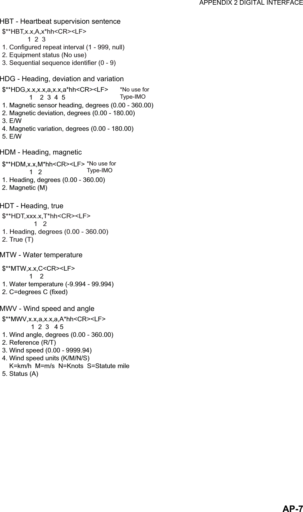 APPENDIX 2 DIGITAL INTERFACEAP-7HBT - Heartbeat supervision sentenceHDG - Heading, deviation and variationHDM - Heading, magneticHDT - Heading, trueMTW - Water temperatureMWV - Wind speed and angle$**HBT,x.x,A,x*hh&lt;CR&gt;&lt;LF&gt;              1  2  31. Configured repeat interval (1 - 999, null)2. Equipment status (No use)3. Sequential sequence identifier (0 - 9)  $**HDG,x.x,x.x,a,x.x,a*hh&lt;CR&gt;&lt;LF&gt;               1    2  3  4  51. Magnetic sensor heading, degrees (0.00 - 360.00)2. Magnetic deviation, degrees (0.00 - 180.00)3. E/W4. Magnetic variation, degrees (0.00 - 180.00)5. E/W*No use for Type-IMO$ ** HDM, x.x, M *hh &lt;CR&gt;&lt;LF&gt;                  1    2  1. Heading, degrees (0.00 - 360.00)2. Magnetic (M)*No use for Type-IMO$**HDT, xxx.x,T*hh&lt;CR&gt;&lt;LF&gt;                 1   2   1. Heading, degrees (0.00 - 360.00)2. True (T)  $**MTW,x.x,C&lt;CR&gt;&lt;LF&gt;               1    2   1. Water temperature (-9.994 - 99.994)2. C=degrees C (fixed)$**MWV,x.x,a,x.x,a,A*hh&lt;CR&gt;&lt;LF&gt;                1  2  3   4 5   1. Wind angle, degrees (0.00 - 360.00)2. Reference (R/T)3. Wind speed (0.00 - 9999.94)4. Wind speed units (K/M/N/S)    K=km/h  M=m/s  N=Knots  S=Statute mile5. Status (A)