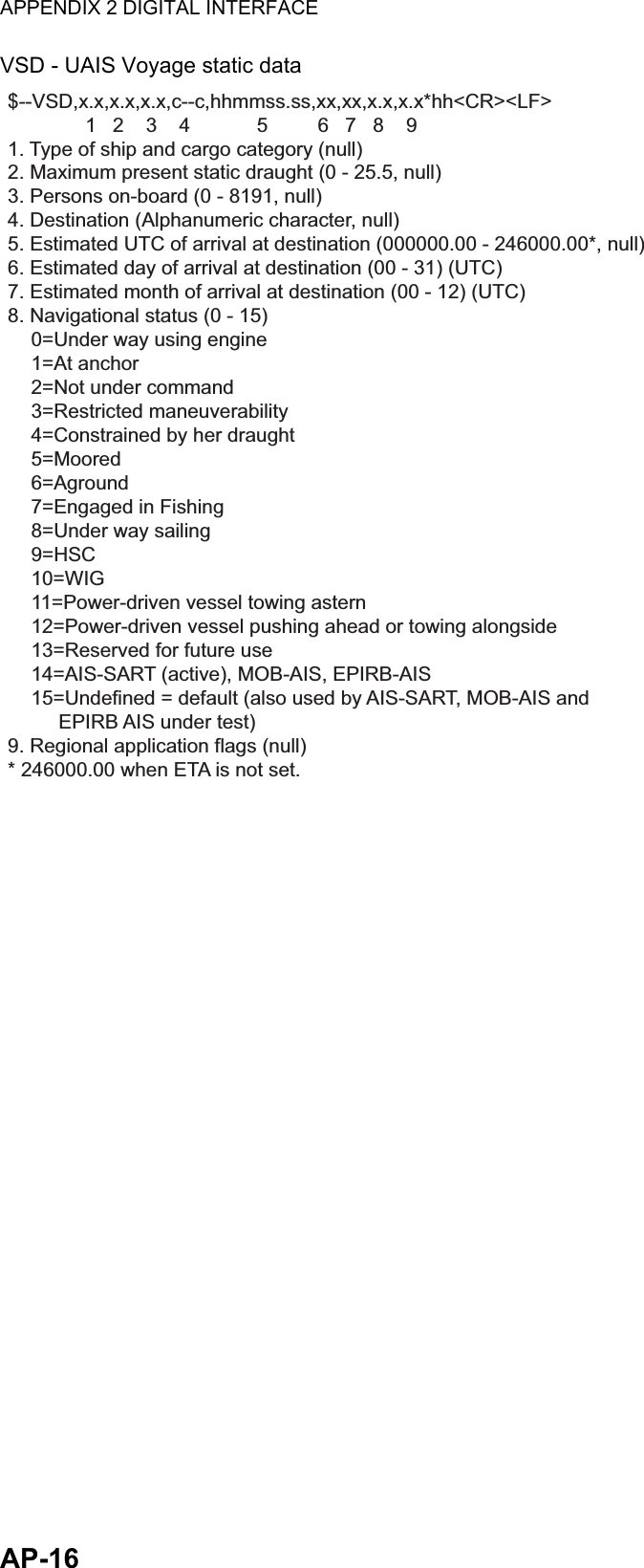 APPENDIX 2 DIGITAL INTERFACEAP-16VSD - UAIS Voyage static data$--VSD,x.x,x.x,x.x,c--c,hhmmss.ss,xx,xx,x.x,x.x*hh&lt;CR&gt;&lt;LF&gt;              1   2    3    4            5         6   7   8    91. Type of ship and cargo category (null)2. Maximum present static draught (0 - 25.5, null)3. Persons on-board (0 - 8191, null)4. Destination (Alphanumeric character, null)5. Estimated UTC of arrival at destination (000000.00 - 246000.00*, null)6. Estimated day of arrival at destination (00 - 31) (UTC)7. Estimated month of arrival at destination (00 - 12) (UTC)8. Navigational status (0 - 15)  0=Under way using engine 1=At anchor  2=Not under command 3=Restricted maneuverability  4=Constrained by her draught 5=Moored 6=Aground  7=Engaged in Fishing  8=Under way sailing 9=HSC 10=WIG  11=Power-driven vessel towing astern  12=Power-driven vessel pushing ahead or towing alongside  13=Reserved for future use  14=AIS-SART (active), MOB-AIS, EPIRB-AIS  15=Undefined = default (also used by AIS-SART, MOB-AIS and       EPIRB AIS under test)9. Regional application flags (null)* 246000.00 when ETA is not set.