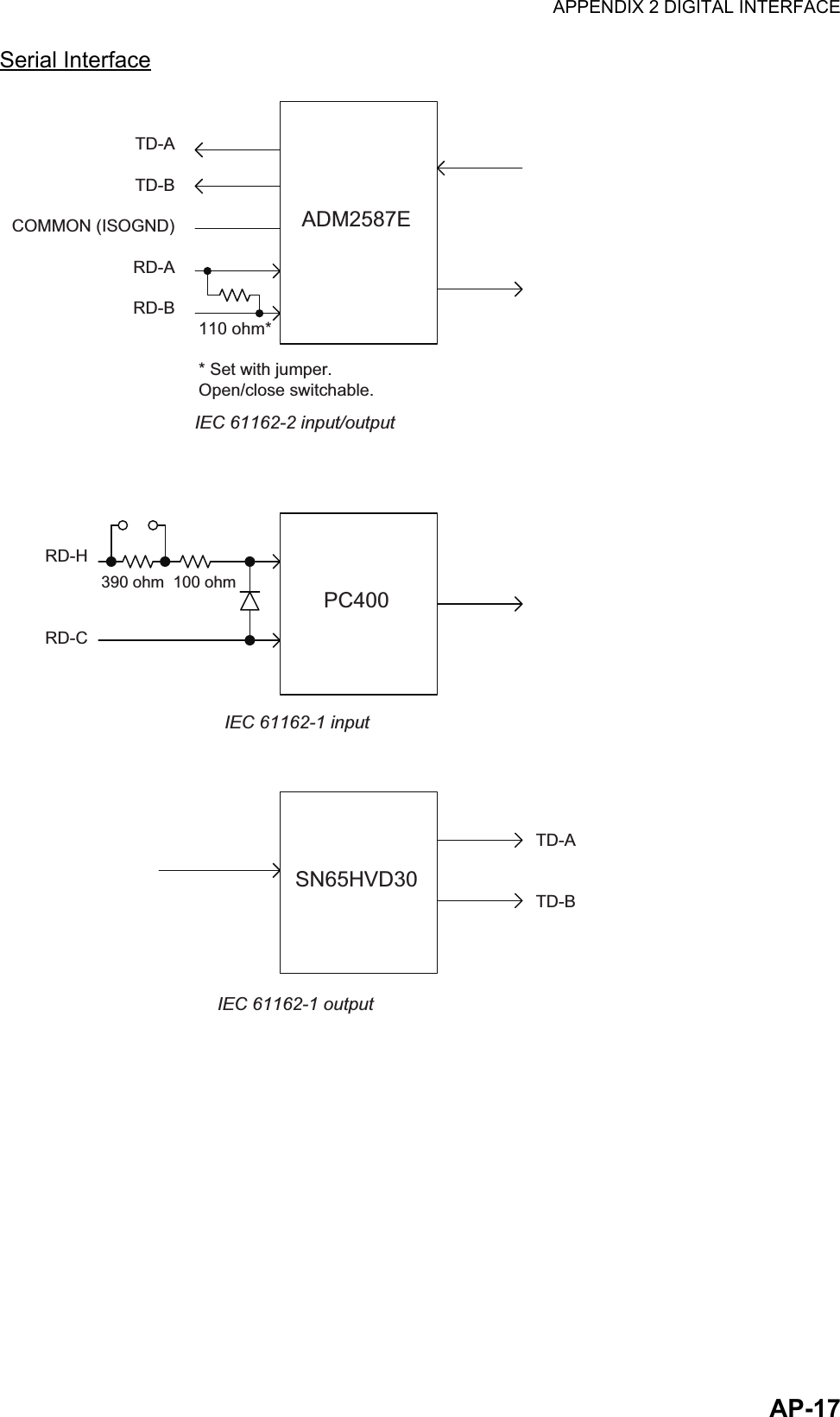 APPENDIX 2 DIGITAL INTERFACEAP-17Serial InterfaceIEC 61162-2 input/outputIEC 61162-1 inputIEC 61162-1 outputTD-ATD-BCOMMON (ISOGND)RD-ARD-BADM2587E110 ohm** Set with jumper.Open/close switchable.RD-HRD-CPC400390 ohm  100 ohmTD-ATD-BSN65HVD30