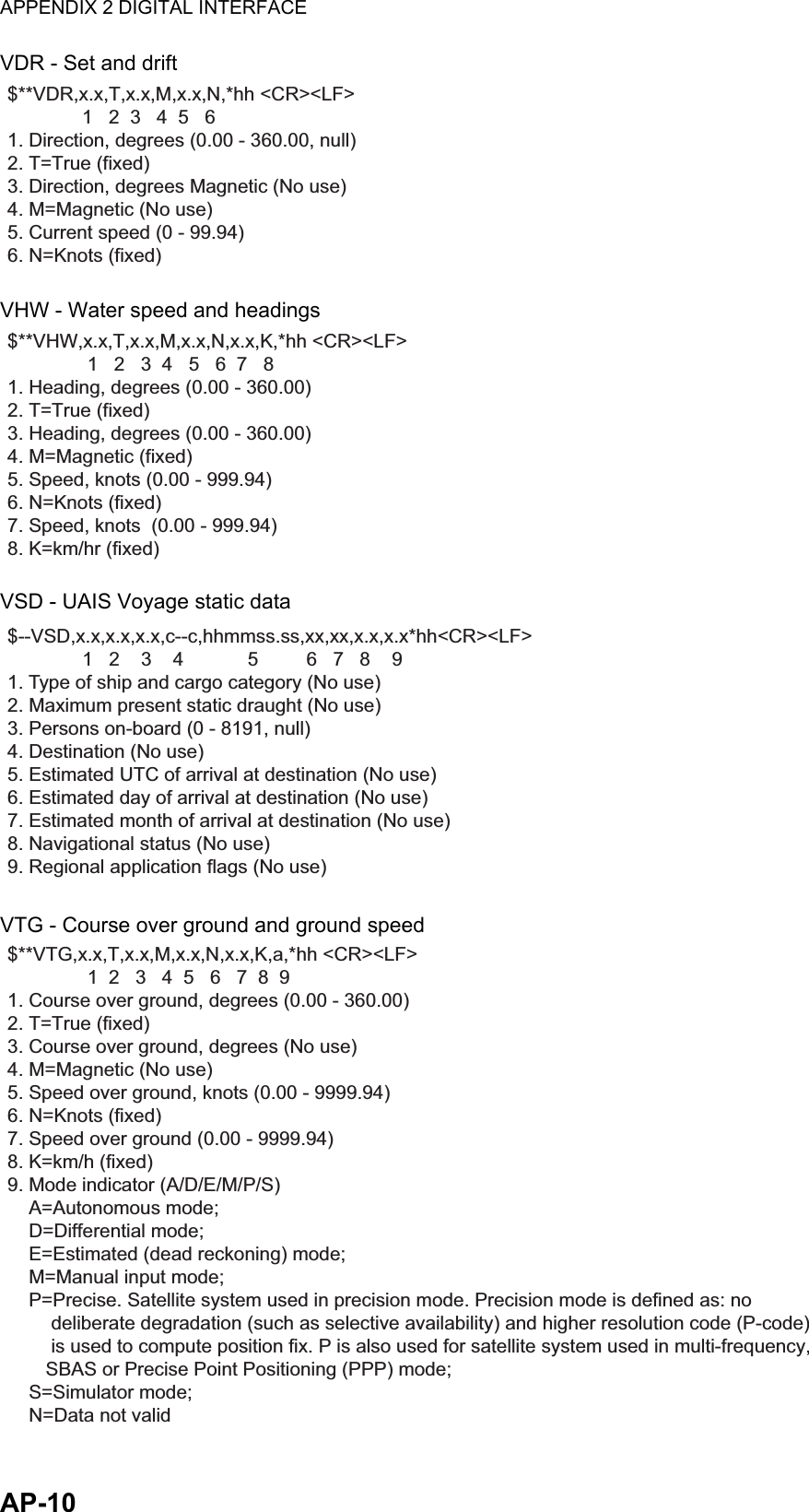 APPENDIX 2 DIGITAL INTERFACEAP-10VDR - Set and driftVHW - Water speed and headingsVSD - UAIS Voyage static dataVTG - Course over ground and ground speed$**VDR,x.x,T,x.x,M,x.x,N,*hh &lt;CR&gt;&lt;LF&gt;              1   2  3   4  5   61. Direction, degrees (0.00 - 360.00, null)2. T=True (fixed)3. Direction, degrees Magnetic (No use)4. M=Magnetic (No use)5. Current speed (0 - 99.94)6. N=Knots (fixed)$**VHW,x.x,T,x.x,M,x.x,N,x.x,K,*hh &lt;CR&gt;&lt;LF&gt;               1   2   3  4   5   6  7   81. Heading, degrees (0.00 - 360.00) 2. T=True (fixed)3. Heading, degrees (0.00 - 360.00)4. M=Magnetic (fixed)5. Speed, knots (0.00 - 999.94)6. N=Knots (fixed)7. Speed, knots  (0.00 - 999.94)8. K=km/hr (fixed)$--VSD,x.x,x.x,x.x,c--c,hhmmss.ss,xx,xx,x.x,x.x*hh&lt;CR&gt;&lt;LF&gt;              1   2    3    4            5         6   7   8    91. Type of ship and cargo category (No use)2. Maximum present static draught (No use)3. Persons on-board (0 - 8191, null)4. Destination (No use)5. Estimated UTC of arrival at destination (No use)6. Estimated day of arrival at destination (No use)7. Estimated month of arrival at destination (No use) 8. Navigational status (No use)9. Regional application flags (No use)$**VTG,x.x,T,x.x,M,x.x,N,x.x,K,a,*hh &lt;CR&gt;&lt;LF&gt;               1  2   3   4  5   6   7  8  91. Course over ground, degrees (0.00 - 360.00)2. T=True (fixed)3. Course over ground, degrees (No use)4. M=Magnetic (No use)5. Speed over ground, knots (0.00 - 9999.94)6. N=Knots (fixed)7. Speed over ground (0.00 - 9999.94)8. K=km/h (fixed)9. Mode indicator (A/D/E/M/P/S)    A=Autonomous mode;     D=Differential mode;     E=Estimated (dead reckoning) mode;     M=Manual input mode;     P=Precise. Satellite system used in precision mode. Precision mode is defined as: no     deliberate degradation (such as selective availability) and higher resolution code (P-code)     is used to compute position fix. P is also used for satellite system used in multi-frequency,    SBAS or Precise Point Positioning (PPP) mode;     S=Simulator mode;     N=Data not valid