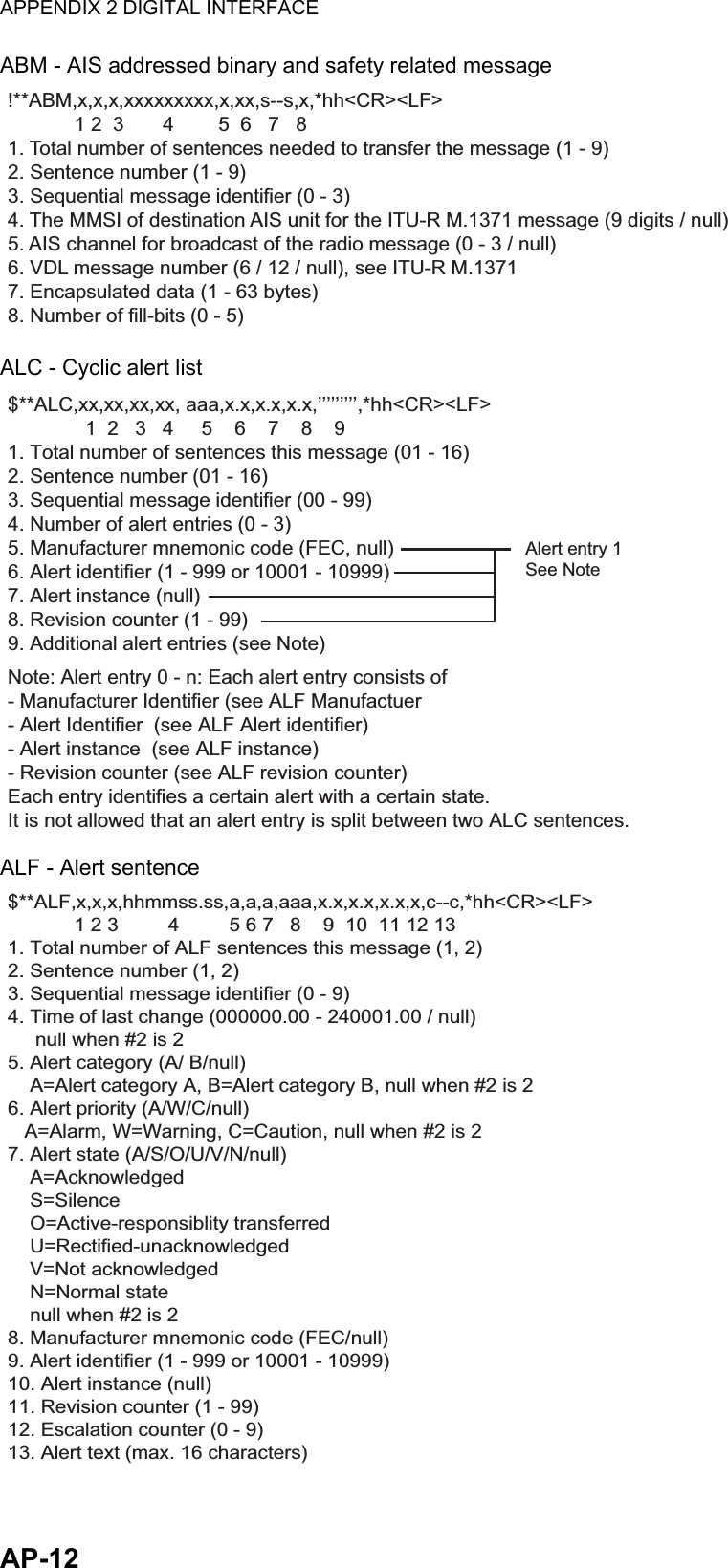 APPENDIX 2 DIGITAL INTERFACEAP-12ABM - AIS addressed binary and safety related messageALC - Cyclic alert listALF - Alert sentence!**ABM,x,x,x,xxxxxxxxx,x,xx,s--s,x,*hh&lt;CR&gt;&lt;LF&gt;            1 2  3       4        5  6   7   81. Total number of sentences needed to transfer the message (1 - 9)2. Sentence number (1 - 9)3. Sequential message identifier (0 - 3)4. The MMSI of destination AIS unit for the ITU-R M.1371 message (9 digits / null)5. AIS channel for broadcast of the radio message (0 - 3 / null)6. VDL message number (6 / 12 / null), see ITU-R M.13717. Encapsulated data (1 - 63 bytes)8. Number of fill-bits (0 - 5)$**ALC,xx,xx,xx,xx, aaa,x.x,x.x,x.x,’’’’’’’’’,*hh&lt;CR&gt;&lt;LF&gt;                  1  2   3   4     5    6    7    8    9          1. Total number of sentences this message (01 - 16)2. Sentence number (01 - 16)3. Sequential message identifier (00 - 99)4. Number of alert entries (0 - 3)5. Manufacturer mnemonic code (FEC, null)6. Alert identifier (1 - 999 or 10001 - 10999)7. Alert instance (null)8. Revision counter (1 - 99)9. Additional alert entries (see Note)Note: Alert entry 0 - n: Each alert entry consists of- Manufacturer Identifier (see ALF Manufactuer- Alert Identifier  (see ALF Alert identifier)- Alert instance  (see ALF instance)- Revision counter (see ALF revision counter)Each entry identifies a certain alert with a certain state.It is not allowed that an alert entry is split between two ALC sentences.Alert entry 1See Note$**ALF,x,x,x,hhmmss.ss,a,a,a,aaa,x.x,x.x,x.x,x,c--c,*hh&lt;CR&gt;&lt;LF&gt;                1 2 3         4         5 6 7   8    9  10  11 12 13          1. Total number of ALF sentences this message (1, 2)2. Sentence number (1, 2)3. Sequential message identifier (0 - 9)4. Time of last change (000000.00 - 240001.00 / null)     null when #2 is 2 5. Alert category (A/ B/null)    A=Alert category A, B=Alert category B, null when #2 is 2 6. Alert priority (A/W/C/null)   A=Alarm, W=Warning, C=Caution, null when #2 is 27. Alert state (A/S/O/U/V/N/null)    A=Acknowledged    S=Silence     O=Active-responsiblity transferred    U=Rectified-unacknowledged    V=Not acknowledged    N=Normal state    null when #2 is 28. Manufacturer mnemonic code (FEC/null)9. Alert identifier (1 - 999 or 10001 - 10999)10. Alert instance (null)11. Revision counter (1 - 99)12. Escalation counter (0 - 9)13. Alert text (max. 16 characters)