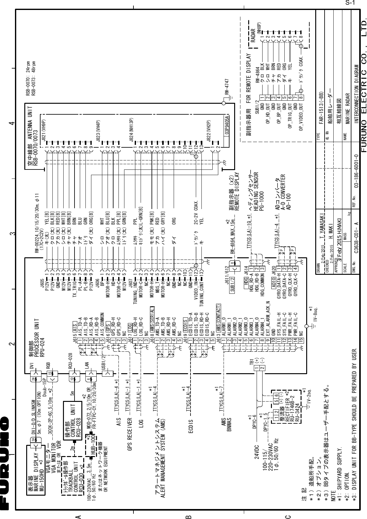 NOTE*1: SHIPYARD SUPPLY.*2: OPTION.*２）オプション。*１）造船所手配。注記NAMETYPE名称kgDRAWNCHECKEDAPPROVEDDWG.No.SCALE MASST.YAMASAKI相互結線図INTERCONNECTION DIAGRAMREF.No.FURUNO ELECTRIC CO., LTD.C12 43BA12345678GNDOP_HD_OUTGNDOP_BP_OUTOP_VIDEO_OUTOP_TRIG_OUTGNDGNDSUB1/212345678ﾄﾞｳｼﾞｸ COAX.キダイアカチャシロクロYELORGREDBRNWHTBLK (NH8P)RADAR副指示器用 FOR REMOTE DISPLAYRW-4864制御部DVI12TB1(+)(-)RPU-024PROCESSOR UNIT船舶用レーダーMARINE RADAR*３）BBタイプの表示器はユーザー手配とする。24VDC1φ,50/60 Hz100-115/220-230VAC6521(+)(-)*2整流器RECTIFIERRU-1746B-2DPYC-6*1DPYC-1.5*1IV-2sq.*1RU-3424C3638-C01- A 03-186-6001-0LANUSB1/2123LOGJ617LOG_RD-CLOG_RD-HNC12345AMS_TD-AAMS_TD-BAMS_RD-HAMS_RD-CNCJ61812345NCJ619 ECDISECDIS_TD-AECDIS_TD-BECDIS_RD-HECDIS_RD-C12345ALARM1_0ALARM1_1ALARM2_0ALARM2_1ALARM3_06789101112131415ALARM3_1ALARM4_0ALARM4_1SYS_FAIL-HSYS_FAIL-CNC12345AISJ615AIS_TD-AAIS_TD-BAIS_RD-AAIS_RD-BAIS_COMMON123J616 GPSGPS_RD-HGPS_RD-CNCGPS RECEIVERAIS TTYCS(LA)-4LOGTTYCS(LA)-4アラートマネジメントシステムTTYCS(LA)-4TTYCS(LA)-7 J613ECDISAMS*1*1*1PPTTYCS(LA)-1PPTTYCS(LA)-1ALERT MANAGEMENT SYSTEM (AMS)BNWASEXT_ALARM_ACK_NGNDPWR_FAIL-HPWR_FAIL-CPP*1*1*1*1IV-8sq.J823(VH4P)1234567891234ANTENNA UNIT空中線部RSB-0070/0073 RSB-0073: 48rpmRSB-0070: 24rpmJ821(VH9P)1011121312J824(NH13P)123456789GNDTX_TRIGJ60512345678912354J606GNDGND124MBS_T 56783111213109J607NCNCNCRW-4864,MAX.15m8ﾐﾄﾞﾘWHTBLU[B]BLKPPL[B]シロアオ(太)クロﾑﾗｻｷ(太)YEL[B]BLK[B]RED[B]WHT[B]BRN[B]BRNBLUGRNキ(太)クロ(太)アカ(太)シロ(太)チャ(太)チャアオﾄﾞｳｼﾞｸ 2C-2V COAX.YELキREDアカ（17C+2C2V)REMOTE DISPLAY副指示器（x2）*2P12VP12VM12VM12VPL-APL-BBPMOTOR-HHDMOTOR-CM12VTUNING_INDMOTOR-CMOTOR-HNCMOTOR-HVIDEO_INTUNING_CONTSUB1/2J611/612123J614HDGHDG_RD-AHDG_RD-BHDG_COMMONTTYCS(LA)-1Q *11234J620AD10GYRO_DATA-HGYRO_DATA-CGYRO_CLK-HGYRO_CLK-CTTYCS(LA)-4 *1RW-00224,10/15/20/30m,φ11P12VJ822(VH2P)ｷﾐﾄﾞﾘ(太)L-GRN[B]モモ(太) PNK[B]ハイ(太) GRY[B]ダイ ORGﾐﾄﾞﾘ(太) GRN[B]ORG[B]ダイ(太)24DVI-D/D_SLINK5M5m,φ7 (10m:OPTION)24MU-150HD *3表示器MARINE DISPLAY8HUB-100*23.5mFR-FTPC-CY,10/20/30m*2MOD-072,2/5/10m ORまたはネットワーク機器OR NETWORK EQUIPMENT100-230VAC1φ,50/60 HzFAR-1513(-BB)ﾑﾗｻｷ PPLヘディングセンサーHEADING SENSORADコンバータA-D CONVERTERPG-1000AD-100PP*3: DISPLAY UNIT FOR BB-TYPE SHOULD BE PREPARED BY USER.15RGBDsub-15P3COX-2P-6C,5/10m *2AMS(SERIAL)AMS(CONTACT)03P9405A2/Feb/20152/Feb/2015 H.MAKI5m102m 操作部CONTROL UNITRCU-028RCU-028RCU-030 *2TRACKBALLCONTROL UNITﾄﾗｯｸﾎﾞｰﾙ操作部または OR VDRVGA MONITORVGAモニターRW-4747S-13/Feb/2015 H.MAKI