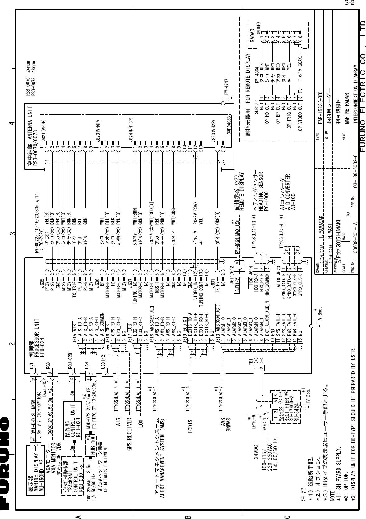 NOTE*1: SHIPYARD SUPPLY.*2: OPTION.*２）オプション。*１）造船所手配。注記NAMETYPE名称kgDRAWNCHECKEDAPPROVEDDWG.No.SCALE MASST.YAMASAKI相互結線図INTERCONNECTION DIAGRAMREF.No.FURUNO ELECTRIC CO., LTD.C12 43BAC3639-C01- A12345678GNDOP_HD_OUTGNDOP_BP_OUTOP_VIDEO_OUTOP_TRIG_OUTGNDGNDSUB1/212345678ﾄﾞｳｼﾞｸ COAX.キダイアカチャシロクロYELORGREDBRNWHTBLK (NH8P)RADAR副指示器用 FOR REMOTE DISPLAYRW-4864制御部DVI12TB1(+)(-)RPU-024PROCESSOR UNIT船舶用レーダーMARINE RADAR*３）BBタイプの表示器はユーザー手配とする。03-186-6002-024VDC1φ,50/60 Hz100-115/220-230VAC6521(+)(-)*2整流器RECTIFIERRU-1746B-2DPYC-6*1DPYC-1.5*1IV-2sq.*1RU-3424123LOGJ617LOG_RD-CLOG_RD-HNC12345AMS_TD-AAMS_TD-BAMS_RD-HAMS_RD-CNCJ61812345NCJ619 ECDISECDIS_TD-AECDIS_TD-BECDIS_RD-HECDIS_RD-C12345ALARM1_0ALARM1_1ALARM2_0ALARM2_1ALARM3_06789101112131415ALARM3_1ALARM4_0ALARM4_1SYS_FAIL-HSYS_FAIL-CNC12345AISJ615AIS_TD-AAIS_TD-BAIS_RD-AAIS_RD-BAIS_COMMON123J616 GPSGPS_RD-HGPS_RD-CNCGPS RECEIVERAIS TTYCS(LA)-4LOGTTYCS(LA)-4アラートマネジメントシステムTTYCS(LA)-4TTYCS(LA)-7 J613ECDISAMS*1*1*1PPTTYCS(LA)-1PPTTYCS(LA)-1ALERT MANAGEMENT SYSTEM (AMS)BNWASEXT_ALARM_ACK_NGNDPWR_FAIL-HPWR_FAIL-CPPLANUSB1/2*1*1*124DVI-D/D_SLINK5M5m,φ7 (10m:OPTION)24MU-150HD *3表示器MARINE DISPLAY8HUB-100*23.5mFR-FTPC-CY,10/20/30m*2MOD-072,2/5/10m ORまたはネットワーク機器OR NETWORK EQUIPMENT100-230VAC1φ,50/60 Hz J823(VH4P)1234567891234ANTENNA UNIT空中線部RSB-0070/0073 RSB-0073: 48rpmRSB-0070: 24rpmJ821(VH9P)10111213J824(NH13P)123456789GNDTX_TRIGJ60512345678912354J606GNDGND124MBS_T 56783111213109J607NCNCNCﾐﾄﾞﾘWHTBLU[B]BLKPPL[B]シロアオ(太)クロﾑﾗｻｷ(太)YEL[B]BLK[B]RED[B]WHT[B]BRN[B]BRNBLUGRNキ(太)クロ(太)アカ(太)シロ(太)チャ(太)チャアオﾄﾞｳｼﾞｸ 2C-2V COAX.YELキWHT/BRNREDWHT/ORGｼﾛ/ﾁｬアカｼﾛ/ﾀﾞｲモモ(太) PNK[B]（17C+2C2V)RW-00225,10/15/20/30m,φ11ﾐﾄﾞﾘ(太) GRN[B]P12VP12VM12VM12VPL-APL-BM12VBPMOTOR-HHDMOTOR-CM12VTUNING_INDMOTOR-CMOTOR-HNCMOTOR-HVIDEO_INｼﾛ/ｱｶ(太)WHT/RED[B]FAR-1523(-BB)TUNING_CONT*1IV-8sq.RW-4864,MAX.15m8REMOTE DISPLAY副指示器（x2）*2SUB1/2J611/6121234J620AD10GYRO_DATA-HGYRO_DATA-CGYRO_CLK-HGYRO_CLK-CTTYCS(LA)-4 *1123J614HDGHDG_RD-AHDG_RD-BHDG_COMMONTTYCS(LA)-1Q *1ADコンバータA-D CONVERTERヘディングセンサーHEADING SENSORPG-1000AD-10012J820(VH2P)NCTX_HVJ60112ORG[B]ダイ(太)NC 14PP*3: DISPLAY UNIT FOR BB-TYPE SHOULD BE PREPARED BY USER.03P9405B2/Feb/20152/Feb/2015 H.MAKI15RGBDsub-15P*2AMS(CONTACT)AMS(SERIAL)3COX-2P-6C,5/10m5m102m 操作部CONTROL UNITRCU-028RCU-028RCU-030TRACKBALLCONTROL UNITﾄﾗｯｸﾎﾞｰﾙ操作部*2または OR VDRVGA MONITORVGAモニターRW-4747S-23/Feb/2015 H.MAKI