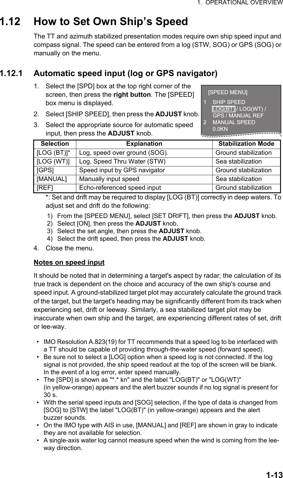 1.  OPERATIONAL OVERVIEW1-131.12 How to Set Own Ship’s SpeedThe TT and azimuth stabilized presentation modes require own ship speed input and compass signal. The speed can be entered from a log (STW, SOG) or GPS (SOG) or manually on the menu.1.12.1 Automatic speed input (log or GPS navigator)1. Select the [SPD] box at the top right corner of the screen, then press the right button. The [SPEED] box menu is displayed.2. Select [SHIP SPEED], then press the ADJUST knob.3. Select the appropriate source for automatic speed input, then press the ADJUST knob.*: Set and drift may be required to display [LOG (BT)] correctly in deep waters. To adjust set and drift do the following:4. Close the menu.Notes on speed inputIt should be noted that in determining a target&apos;s aspect by radar; the calculation of its true track is dependent on the choice and accuracy of the own ship&apos;s course and speed input. A ground-stabilized target plot may accurately calculate the ground track of the target, but the target&apos;s heading may be significantly different from its track when experiencing set, drift or leeway. Similarly, a sea stabilized target plot may be inaccurate when own ship and the target, are experiencing different rates of set, drift or lee-way.Selection Explanation Stabilization Mode[LOG (BT)]* Log, speed over ground (SOG). Ground stabilization[LOG (WT)] Log, Speed Thru Water (STW) Sea stabilization[GPS] Speed input by GPS navigator Ground stabilization[MANUAL] Manually input speed Sea stabilization[REF] Echo-referenced speed input Ground stabilization1) From the [SPEED MENU], select [SET DRIFT], then press the ADJUST knob.2) Select [ON], then press the ADJUST knob.3) Select the set angle, then press the ADJUST knob.4) Select the drift speed, then press the ADJUST knob.•  IMO Resolution A.823(19) for TT recommends that a speed log to be interfaced with a TT should be capable of providing through-the-water speed (forward speed).•  Be sure not to select a [LOG] option when a speed log is not connected. If the log signal is not provided, the ship speed readout at the top of the screen will be blank. In the event of a log error, enter speed manually.•  The [SPD] is shown as &quot;*.* kn&quot; and the label &quot;LOG(BT)&quot; or &quot;LOG(WT)&quot; (in yellow-orange) appears and the alert buzzer sounds if no log signal is present for 30 s.•  With the serial speed inputs and [SOG] selection, if the type of data is changed from [SOG] to [STW] the label &quot;LOG(BT)&quot; (in yellow-orange) appears and the alert buzzer sounds.•  On the IMO type with AIS in use, [MANUAL] and [REF] are shown in gray to indicate they are not available for selection.•  A single-axis water log cannot measure speed when the wind is coming from the lee-way direction.[SPEED MENU]1 SHIP SPEED  LOG(BT) / LOG(WT) /   GPS / MANUAL REF2 MANUAL SPEED 0.0KN