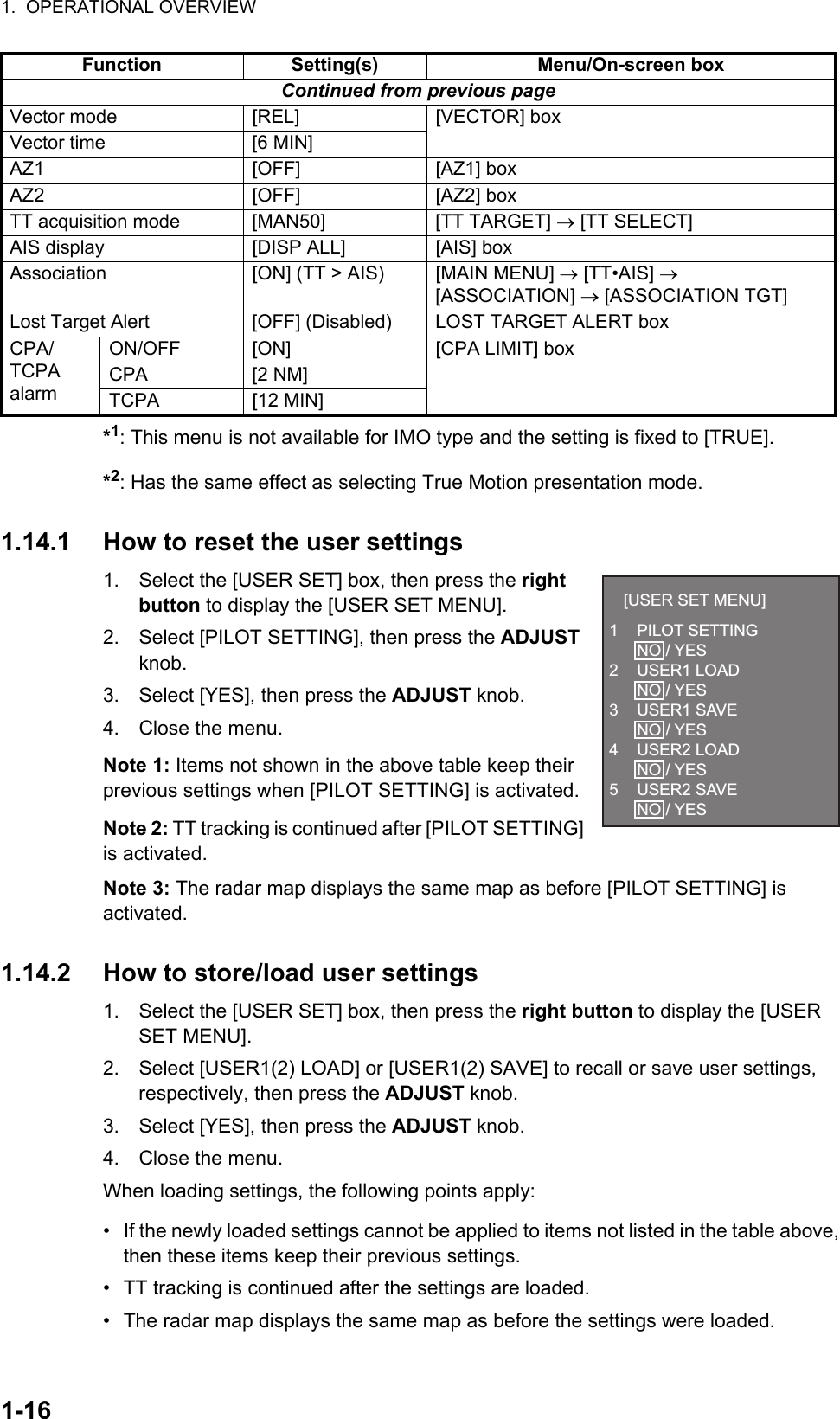 1.  OPERATIONAL OVERVIEW1-16*1: This menu is not available for IMO type and the setting is fixed to [TRUE].*2: Has the same effect as selecting True Motion presentation mode.1.14.1 How to reset the user settings1. Select the [USER SET] box, then press the right button to display the [USER SET MENU].2. Select [PILOT SETTING], then press the ADJUST knob.3. Select [YES], then press the ADJUST knob.4. Close the menu.Note 1: Items not shown in the above table keep their previous settings when [PILOT SETTING] is activated.Note 2: TT tracking is continued after [PILOT SETTING] is activated.Note 3: The radar map displays the same map as before [PILOT SETTING] is activated.1.14.2 How to store/load user settings1. Select the [USER SET] box, then press the right button to display the [USER SET MENU].2. Select [USER1(2) LOAD] or [USER1(2) SAVE] to recall or save user settings, respectively, then press the ADJUST knob.3. Select [YES], then press the ADJUST knob.4. Close the menu.When loading settings, the following points apply:•  If the newly loaded settings cannot be applied to items not listed in the table above, then these items keep their previous settings.•  TT tracking is continued after the settings are loaded.•  The radar map displays the same map as before the settings were loaded.Continued from previous pageVector mode [REL] [VECTOR] boxVector time [6 MIN]AZ1 [OFF] [AZ1] boxAZ2 [OFF] [AZ2] boxTT acquisition mode [MAN50] [TT TARGET]  [TT SELECT]AIS display [DISP ALL] [AIS] boxAssociation [ON] (TT &gt; AIS) [MAIN MENU]  [TT•AIS]  [ASSOCIATION]  [ASSOCIATION TGT]Lost Target Alert [OFF] (Disabled) LOST TARGET ALERT boxCPA/TCPA alarmON/OFF [ON] [CPA LIMIT] boxCPA [2 NM]TCPA [12 MIN]Function Setting(s) Menu/On-screen box[USER SET MENU]1 PILOT SETTING NO / YES2 USER1 LOAD NO / YES3 USER1 SAVE NO / YES4 USER2 LOAD NO / YES5 USER2 SAVE NO / YES