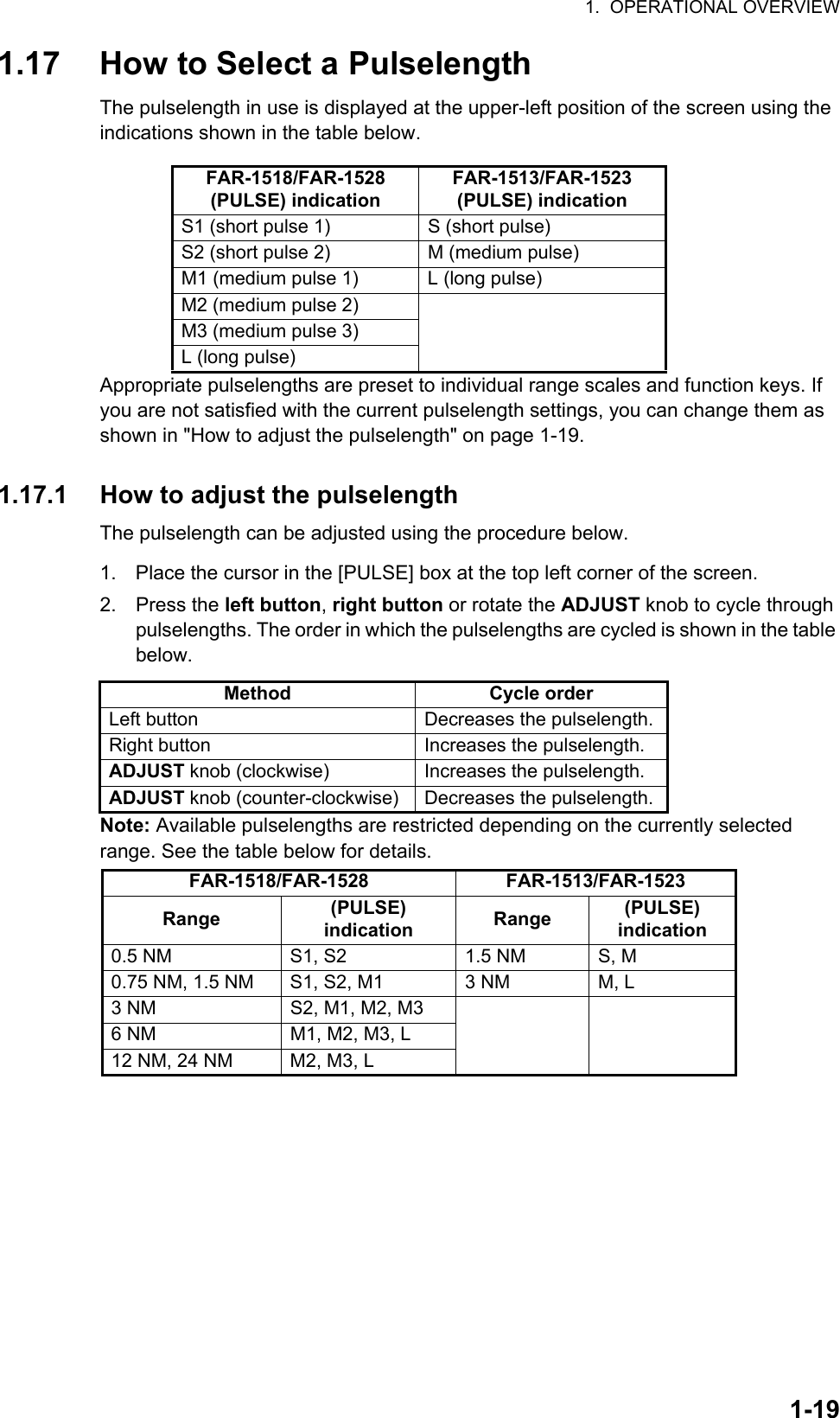 1.  OPERATIONAL OVERVIEW1-191.17 How to Select a PulselengthThe pulselength in use is displayed at the upper-left position of the screen using the indications shown in the table below.Appropriate pulselengths are preset to individual range scales and function keys. If you are not satisfied with the current pulselength settings, you can change them as shown in &quot;How to adjust the pulselength&quot; on page 1-19.1.17.1 How to adjust the pulselengthThe pulselength can be adjusted using the procedure below.1. Place the cursor in the [PULSE] box at the top left corner of the screen.2. Press the left button, right button or rotate the ADJUST knob to cycle through pulselengths. The order in which the pulselengths are cycled is shown in the table below.Note: Available pulselengths are restricted depending on the currently selected range. See the table below for details.FAR-1518/FAR-1528(PULSE) indicationFAR-1513/FAR-1523(PULSE) indicationS1 (short pulse 1) S (short pulse)S2 (short pulse 2) M (medium pulse)M1 (medium pulse 1) L (long pulse)M2 (medium pulse 2)M3 (medium pulse 3)L (long pulse)Method Cycle orderLeft button Decreases the pulselength.Right button Increases the pulselength.ADJUST knob (clockwise) Increases the pulselength.ADJUST knob (counter-clockwise) Decreases the pulselength.FAR-1518/FAR-1528 FAR-1513/FAR-1523Range (PULSE) indication Range (PULSE) indication0.5 NM S1, S2 1.5 NM S, M0.75 NM, 1.5 NM S1, S2, M1 3 NM M, L3 NM S2, M1, M2, M36 NM M1, M2, M3, L12 NM, 24 NM M2, M3, L