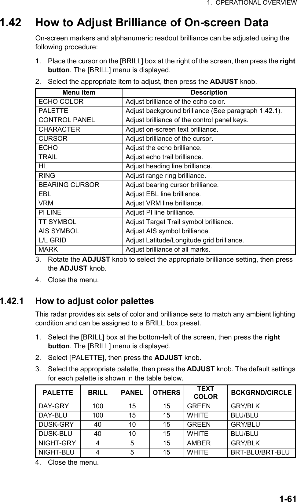 1.  OPERATIONAL OVERVIEW1-611.42 How to Adjust Brilliance of On-screen DataOn-screen markers and alphanumeric readout brilliance can be adjusted using the following procedure:1. Place the cursor on the [BRILL] box at the right of the screen, then press the right button. The [BRILL] menu is displayed.2. Select the appropriate item to adjust, then press the ADJUST knob.3. Rotate the ADJUST knob to select the appropriate brilliance setting, then press the ADJUST knob.4. Close the menu.1.42.1 How to adjust color palettesThis radar provides six sets of color and brilliance sets to match any ambient lighting condition and can be assigned to a BRILL box preset.1. Select the [BRILL] box at the bottom-left of the screen, then press the right button. The [BRILL] menu is displayed.2. Select [PALETTE], then press the ADJUST knob.3. Select the appropriate palette, then press the ADJUST knob. The default settings for each palette is shown in the table below.4. Close the menu.Menu item DescriptionECHO COLOR Adjust brilliance of the echo color.PALETTE Adjust background brilliance (See paragraph 1.42.1).CONTROL PANEL Adjust brilliance of the control panel keys.CHARACTER Adjust on-screen text brilliance.CURSOR Adjust brilliance of the cursor.ECHO Adjust the echo brilliance.TRAIL Adjust echo trail brilliance.HL Adjust heading line brilliance.RING Adjust range ring brilliance.BEARING CURSOR Adjust bearing cursor brilliance.EBL Adjust EBL line brilliance.VRM Adjust VRM line brilliance.PI LINE Adjust PI line brilliance.TT SYMBOL Adjust Target Trail symbol brilliance.AIS SYMBOL Adjust AIS symbol brilliance.L/L GRID Adjust Latitude/Longitude grid brilliance.MARK Adjust brilliance of all marks.PALETTE BRILL PANEL OTHERS TEXT COLOR BCKGRND/CIRCLEDAY-GRY 100 15 15 GREEN GRY/BLKDAY-BLU 100 15 15 WHITE BLU/BLUDUSK-GRY 40 10 15 GREEN GRY/BLUDUSK-BLU 40 10 15 WHITE BLU/BLUNIGHT-GRY 4 5 15 AMBER GRY/BLKNIGHT-BLU 4 5 15 WHITE BRT-BLU/BRT-BLU