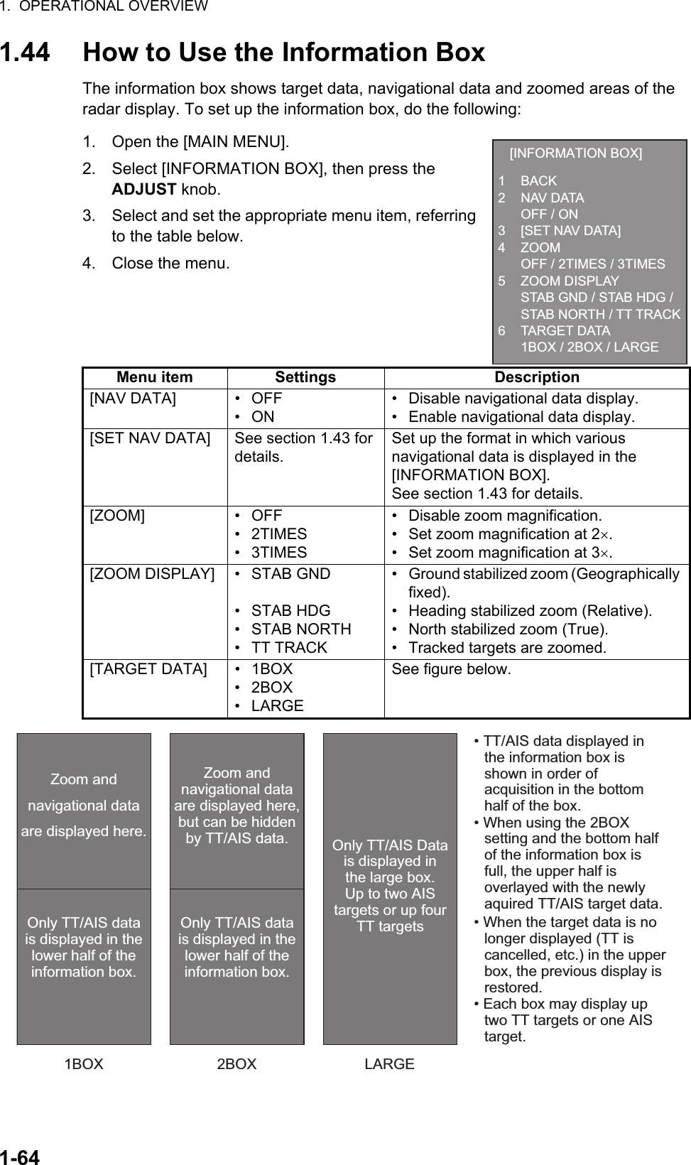 1.  OPERATIONAL OVERVIEW1-641.44 How to Use the Information BoxThe information box shows target data, navigational data and zoomed areas of the radar display. To set up the information box, do the following:1. Open the [MAIN MENU].2. Select [INFORMATION BOX], then press the ADJUST knob.3. Select and set the appropriate menu item, referring to the table below.4. Close the menu.Menu item Settings Description[NAV DATA] •  OFF• ON•  Disable navigational data display.•  Enable navigational data display.[SET NAV DATA] See section 1.43 for details.Set up the format in which various navigational data is displayed in the [INFORMATION BOX].See section 1.43 for details. [ZOOM] • OFF• 2TIMES• 3TIMES• Disable zoom magnification.•  Set zoom magnification at 2.•  Set zoom magnification at 3.[ZOOM DISPLAY] •  STAB GND• STAB HDG• STAB NORTH• TT TRACK•  Ground stabilized zoom (Geographically fixed).•  Heading stabilized zoom (Relative).•  North stabilized zoom (True).•  Tracked targets are zoomed.[TARGET DATA] •  1BOX• 2BOX• LARGESee figure below.[INFORMATION BOX]1 BACK2 NAV DATA  OFF / ON3  [SET NAV DATA]4 ZOOM  OFF / 2TIMES / 3TIMES5 ZOOM DISPLAY  STAB GND / STAB HDG /  STAB NORTH / TT TRACK6 TARGET DATA  1BOX / 2BOX / LARGE1BOX 2BOX LARGEOnly TT/AIS data is displayed in the lower half of the information box.Only TT/AIS Data is displayed in the large box.Up to two AIS targets or up four TT targetsZoom and navigational data are displayed here.Zoom and navigational data are displayed here, but can be hidden by TT/AIS data.Only TT/AIS data is displayed in the lower half of the information box.• TT/AIS data displayed in the information box is shown in order of acquisition in the bottom half of the box.• When using the 2BOX setting and the bottom half of the information box is full, the upper half is overlayed with the newly aquired TT/AIS target data.• When the target data is no longer displayed (TT is cancelled, etc.) in the upper box, the previous display is restored.• Each box may display up two TT targets or one AIS target.