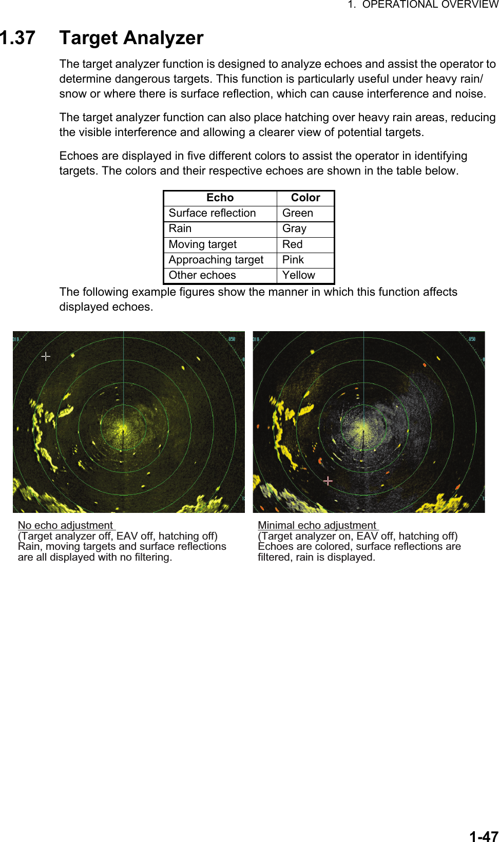 1.  OPERATIONAL OVERVIEW1-471.37 Target AnalyzerThe target analyzer function is designed to analyze echoes and assist the operator to determine dangerous targets. This function is particularly useful under heavy rain/snow or where there is surface reflection, which can cause interference and noise.The target analyzer function can also place hatching over heavy rain areas, reducing the visible interference and allowing a clearer view of potential targets.Echoes are displayed in five different colors to assist the operator in identifying targets. The colors and their respective echoes are shown in the table below.The following example figures show the manner in which this function affects displayed echoes.Echo ColorSurface reflection GreenRain GrayMoving target RedApproaching target PinkOther echoes YellowNo echo adjustment (Target analyzer off, EAV off, hatching off)Rain, moving targets and surface reflections are all displayed with no filtering.Minimal echo adjustment (Target analyzer on, EAV off, hatching off)Echoes are colored, surface reflections are filtered, rain is displayed.