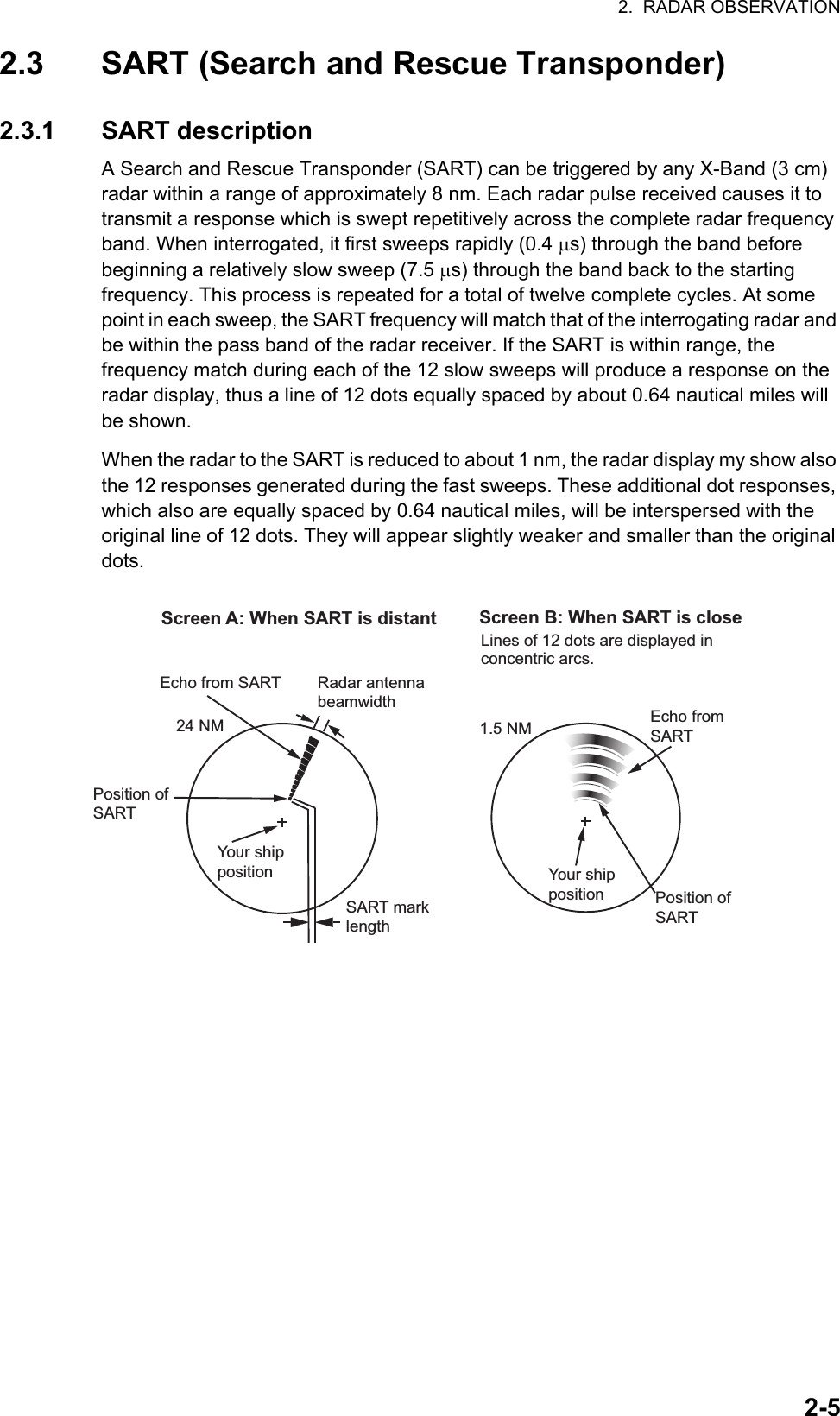 2.  RADAR OBSERVATION2-52.3 SART (Search and Rescue Transponder)2.3.1 SART descriptionA Search and Rescue Transponder (SART) can be triggered by any X-Band (3 cm) radar within a range of approximately 8 nm. Each radar pulse received causes it to transmit a response which is swept repetitively across the complete radar frequency band. When interrogated, it first sweeps rapidly (0.4 s) through the band before beginning a relatively slow sweep (7.5 s) through the band back to the starting frequency. This process is repeated for a total of twelve complete cycles. At some point in each sweep, the SART frequency will match that of the interrogating radar and be within the pass band of the radar receiver. If the SART is within range, the frequency match during each of the 12 slow sweeps will produce a response on the radar display, thus a line of 12 dots equally spaced by about 0.64 nautical miles will be shown.When the radar to the SART is reduced to about 1 nm, the radar display my show also the 12 responses generated during the fast sweeps. These additional dot responses, which also are equally spaced by 0.64 nautical miles, will be interspersed with the original line of 12 dots. They will appear slightly weaker and smaller than the original dots.Radar antennabeamwidthScreen A: When SART is distant Screen B: When SART is close Echo from SARTPosition ofSARTYour shipposition Your shippositionSART marklength24 NM 1.5 NMPosition ofSARTEcho fromSARTLines of 12 dots are displayed inconcentric arcs.