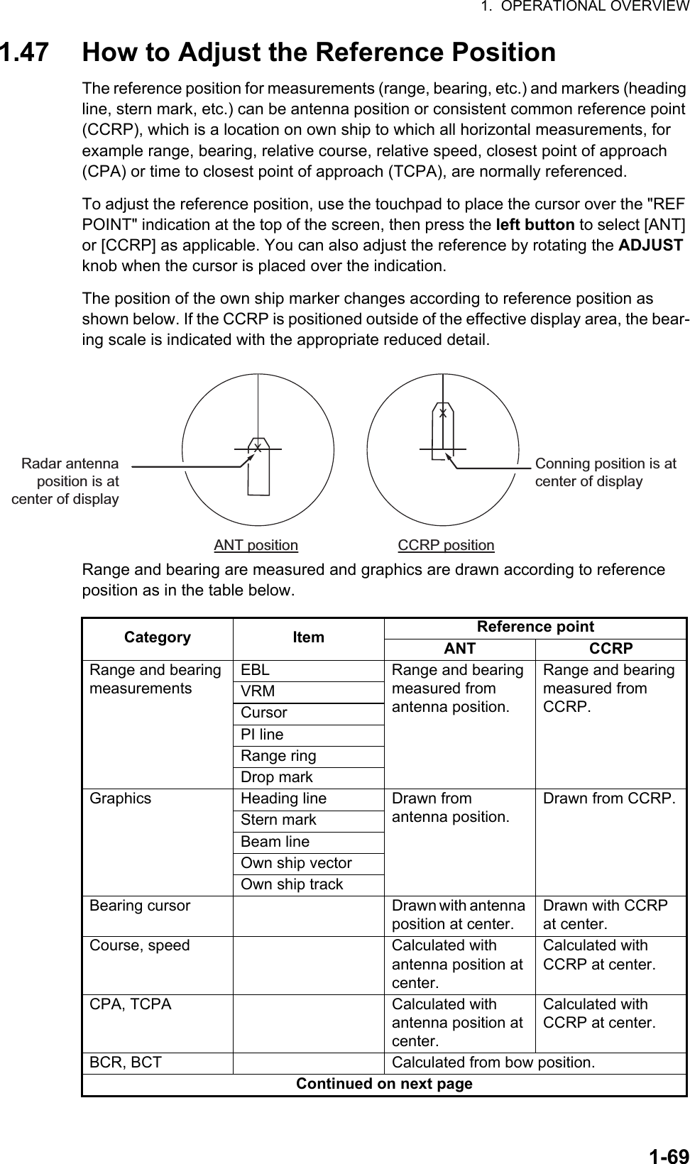 1.  OPERATIONAL OVERVIEW1-691.47 How to Adjust the Reference PositionThe reference position for measurements (range, bearing, etc.) and markers (heading line, stern mark, etc.) can be antenna position or consistent common reference point (CCRP), which is a location on own ship to which all horizontal measurements, for example range, bearing, relative course, relative speed, closest point of approach (CPA) or time to closest point of approach (TCPA), are normally referenced.To adjust the reference position, use the touchpad to place the cursor over the &quot;REF POINT&quot; indication at the top of the screen, then press the left button to select [ANT] or [CCRP] as applicable. You can also adjust the reference by rotating the ADJUST knob when the cursor is placed over the indication.The position of the own ship marker changes according to reference position as shown below. If the CCRP is positioned outside of the effective display area, the bear-ing scale is indicated with the appropriate reduced detail.Range and bearing are measured and graphics are drawn according to reference position as in the table below.Category Item Reference pointANT CCRPRange and bearing measurementsEBL Range and bearing measured from antenna position.Range and bearing measured from CCRP.VRMCursorPI lineRange ringDrop markGraphics Heading line Drawn from antenna position.Drawn from CCRP.Stern markBeam lineOwn ship vectorOwn ship trackBearing cursor Drawn with antenna position at center.Drawn with CCRP at center.Course, speed Calculated with antenna position at center.Calculated with CCRP at center.CPA, TCPA Calculated with antenna position at center.Calculated with CCRP at center.BCR, BCT Calculated from bow position.Continued on next pageXCCRP positionXANT positionRadar antennaposition is atcenter of displayConning position is atcenter of display