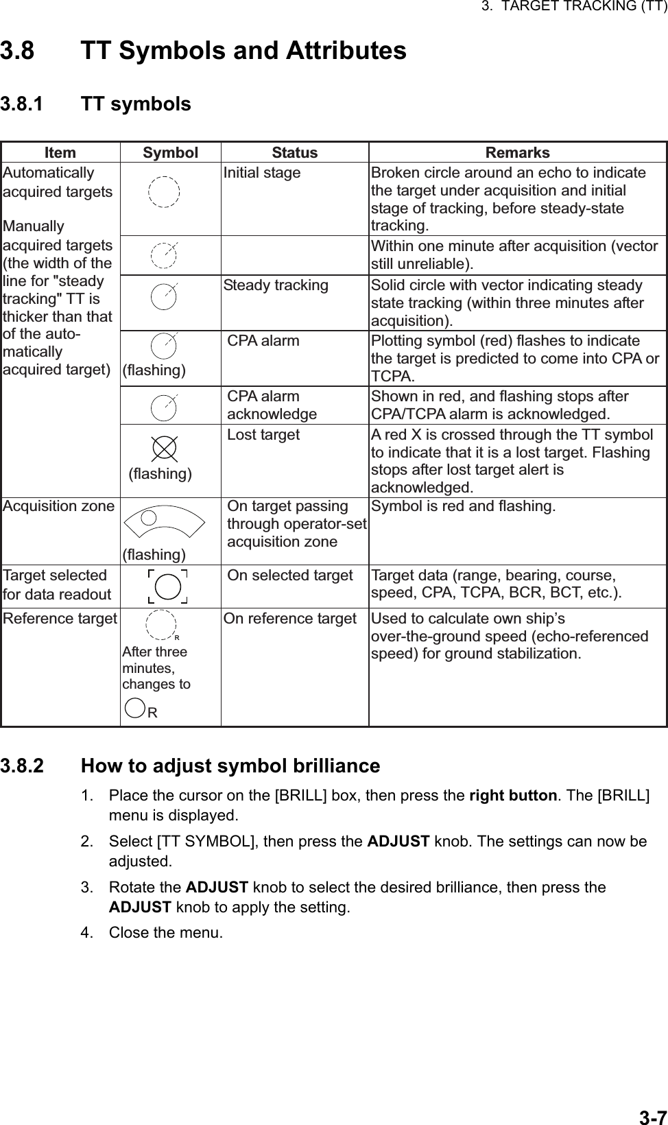 3.  TARGET TRACKING (TT)3-73.8 TT Symbols and Attributes3.8.1 TT symbols3.8.2 How to adjust symbol brilliance1. Place the cursor on the [BRILL] box, then press the right button. The [BRILL] menu is displayed.2. Select [TT SYMBOL], then press the ADJUST knob. The settings can now be adjusted.3. Rotate the ADJUST knob to select the desired brilliance, then press the ADJUST knob to apply the setting.4. Close the menu.skrameRsutatSlobmySmetIInitial stage  Broken circle around an echo to indicate the target under acquisition and initial stage of tracking, before steady-state tracking. Within one minute after acquisition (vector still unreliable). Steady tracking  Solid circle with vector indicating steady state tracking (within three minutes after acquisition). (flashing) CPA alarm  Plotting symbol (red) flashes to indicate the target is predicted to come into CPA or TCPA. CPA alarm acknowledge Shown in red, and flashing stops after CPA/TCPA alarm is acknowledged. Automatically acquired targets (flashing) Lost target  A red X is crossed through the TT symbol to indicate that it is a lost target. Flashing stops after lost target alert is acknowledged. Manually acquired targets (the width of the line for &quot;steady tracking&quot; TT is thicker than that of the auto- matically acquired target) Acquisition zone (flashing) On target passing through operator-set acquisition zone Symbol is red and flashing. Target selected for data readout On selected target  Target data (range, bearing, course, speed, CPA, TCPA, BCR, BCT, etc.). Reference target RAfter three minutes, changes to R On reference target Used to calculate own ship’s over-the-ground speed (echo-referenced speed) for ground stabilization. 