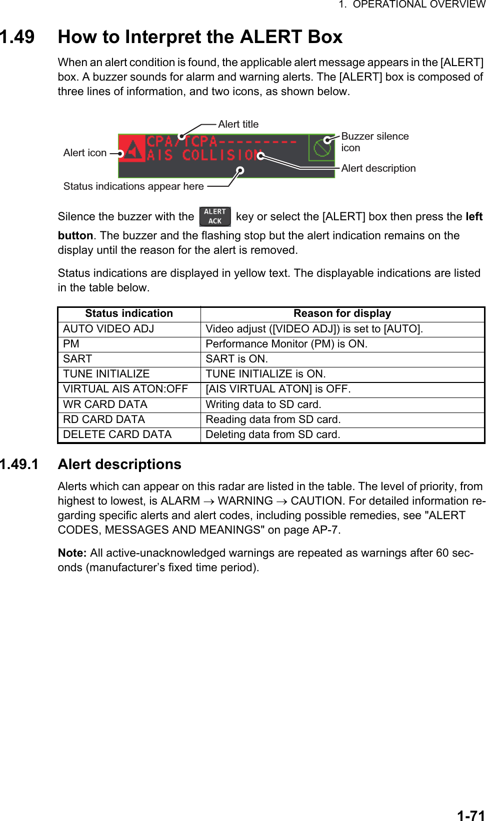 1.  OPERATIONAL OVERVIEW1-711.49 How to Interpret the ALERT BoxWhen an alert condition is found, the applicable alert message appears in the [ALERT] box. A buzzer sounds for alarm and warning alerts. The [ALERT] box is composed of three lines of information, and two icons, as shown below.Silence the buzzer with the   key or select the [ALERT] box then press the left button. The buzzer and the flashing stop but the alert indication remains on the display until the reason for the alert is removed.Status indications are displayed in yellow text. The displayable indications are listed in the table below.1.49.1 Alert descriptionsAlerts which can appear on this radar are listed in the table. The level of priority, from highest to lowest, is ALARM  WARNING  CAUTION. For detailed information re-garding specific alerts and alert codes, including possible remedies, see &quot;ALERT CODES, MESSAGES AND MEANINGS&quot; on page AP-7.Note: All active-unacknowledged warnings are repeated as warnings after 60 sec-onds (manufacturer’s fixed time period).Status indication Reason for displayAUTO VIDEO ADJ Video adjust ([VIDEO ADJ]) is set to [AUTO].PM Performance Monitor (PM) is ON.SART SART is ON.TUNE INITIALIZE TUNE INITIALIZE is ON.VIRTUAL AIS ATON:OFF [AIS VIRTUAL ATON] is OFF.WR CARD DATA Writing data to SD card.RD CARD DATA Reading data from SD card.DELETE CARD DATA Deleting data from SD card.Buzzer silence iconAlert descriptionAlert titleAlert iconStatus indications appear here