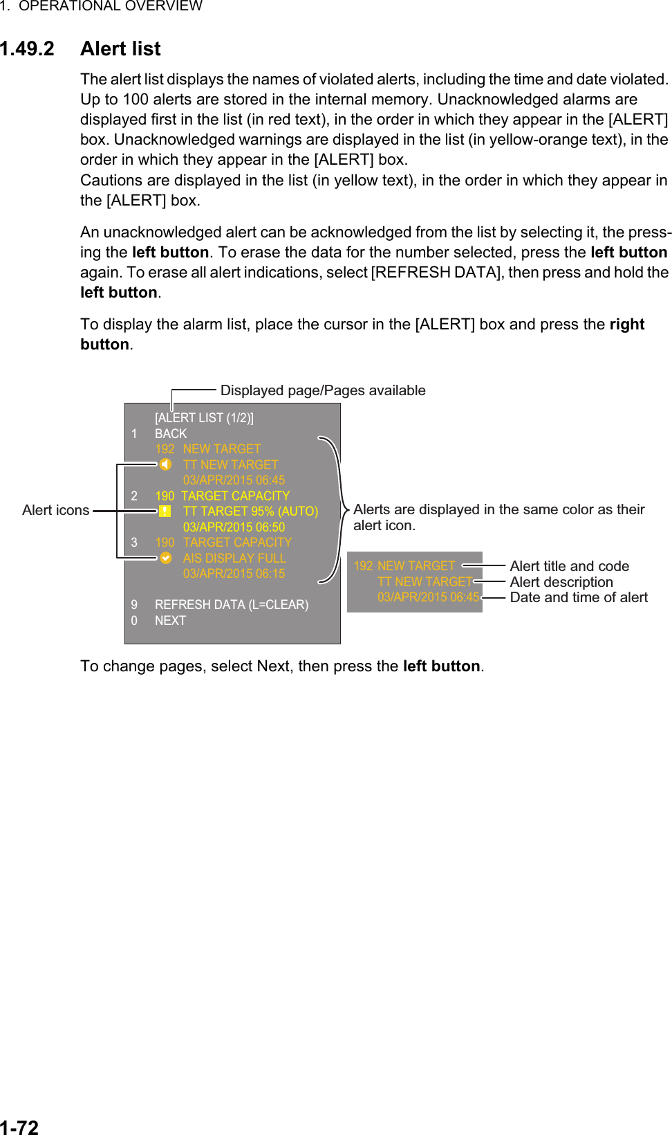 1.  OPERATIONAL OVERVIEW1-721.49.2 Alert listThe alert list displays the names of violated alerts, including the time and date violated. Up to 100 alerts are stored in the internal memory. Unacknowledged alarms are displayed first in the list (in red text), in the order in which they appear in the [ALERT] box. Unacknowledged warnings are displayed in the list (in yellow-orange text), in the order in which they appear in the [ALERT] box. Cautions are displayed in the list (in yellow text), in the order in which they appear in the [ALERT] box.An unacknowledged alert can be acknowledged from the list by selecting it, the press-ing the left button. To erase the data for the number selected, press the left button again. To erase all alert indications, select [REFRESH DATA], then press and hold the left button.To display the alarm list, place the cursor in the [ALERT] box and press the right button.To change pages, select Next, then press the left button.Alert title and codeAlert descriptionDate and time of alertDisplayed page/Pages available [ALERT LIST (1/2)]1 BACK 192 NEW TARGET      TT NEW TARGET   03/APR/2015 06:452  190  TARGET CAPACITY      TT TARGET 95% (AUTO)   03/APR/2015 06:503  190 TARGET CAPACITY      AIS DISPLAY FULL   03/APR/2015 06:15 9  REFRESH DATA (L=CLEAR)0 NEXTAlert icons192 NEW TARGET  TT NEW TARGET 03/APR/2015 06:45Alerts are displayed in the same color as their alert icon.