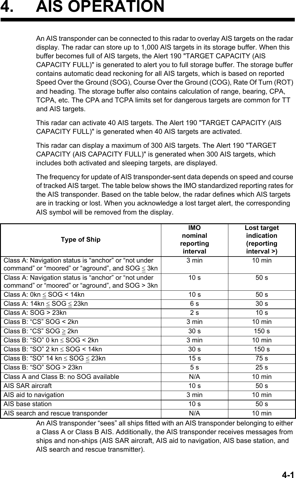4-14. AIS OPERATIONAn AIS transponder can be connected to this radar to overlay AIS targets on the radar display. The radar can store up to 1,000 AIS targets in its storage buffer. When this buffer becomes full of AIS targets, the Alert 190 &quot;TARGET CAPACITY (AIS CAPACITY FULL)&quot; is generated to alert you to full storage buffer. The storage buffer contains automatic dead reckoning for all AIS targets, which is based on reported Speed Over the Ground (SOG), Course Over the Ground (COG), Rate Of Turn (ROT) and heading. The storage buffer also contains calculation of range, bearing, CPA, TCPA, etc. The CPA and TCPA limits set for dangerous targets are common for TT and AIS targets.This radar can activate 40 AIS targets. The Alert 190 &quot;TARGET CAPACITY (AIS CAPACITY FULL)&quot; is generated when 40 AIS targets are activated.This radar can display a maximum of 300 AIS targets. The Alert 190 &quot;TARGET CAPACITY (AIS CAPACITY FULL)&quot; is generated when 300 AIS targets, which includes both activated and sleeping targets, are displayed.The frequency for update of AIS transponder-sent data depends on speed and course of tracked AIS target. The table below shows the IMO standardized reporting rates for the AIS transponder. Based on the table below, the radar defines which AIS targets are in tracking or lost. When you acknowledge a lost target alert, the corresponding AIS symbol will be removed from the display.An AIS transponder “sees” all ships fitted with an AIS transponder belonging to either a Class A or Class B AIS. Additionally, the AIS transponder receives messages from ships and non-ships (AIS SAR aircraft, AIS aid to navigation, AIS base station, and AIS search and rescue transmitter).Type of ShipIMOnominalreportingintervalLost target indication (reportinginterval &gt;)Class A: Navigation status is “anchor” or “not under command” or “moored” or “aground”, and SOG  3kn3 min 10 minClass A: Navigation status is “anchor” or “not under command” or “moored” or “aground”, and SOG &gt; 3kn10 s 50 sClass A: 0kn  SOG &lt; 14kn 10 s 50 sClass A: 14kn  SOG  23kn 6 s 30 sClass A: SOG &gt; 23kn 2 s 10 sClass B: “CS” SOG &lt; 2kn 3 min 10 minClass B: “CS” SOG  2kn 30 s 150 sClass B: “SO” 0 kn  SOG &lt; 2kn 3 min 10 minClass B: “SO” 2 kn  SOG &lt; 14kn 30 s 150 sClass B: “SO” 14 kn  SOG  23kn 15 s 75 sClass B: “SO” SOG &gt; 23kn 5 s 25 sClass A and Class B: no SOG available N/A 10 minAIS SAR aircraft 10 s 50 sAIS aid to navigation 3 min 10 minAIS base station 10 s 50 sAIS search and rescue transponder N/A 10 min