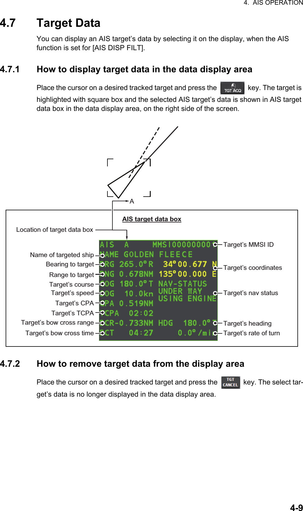 4.  AIS OPERATION4-94.7 Target DataYou can display an AIS target’s data by selecting it on the display, when the AIS function is set for [AIS DISP FILT].4.7.1 How to display target data in the data display areaPlace the cursor on a desired tracked target and press the   key. The target is highlighted with square box and the selected AIS target’s data is shown in AIS target data box in the data display area, on the right side of the screen.4.7.2 How to remove target data from the display areaPlace the cursor on a desired tracked target and press the   key. The select tar-get’s data is no longer displayed in the data display area. Location of target data boxTarget’s MMSI IDName of targeted shipBearing to targetRange to targetTarget’s courseTarget’s speedTarget’s CPATarget’s TCPATarget’s bow cross rangeTarget’s bow cross timeTarget’s coordinatesTarget’s headingTarget’s rate of turnTarget’s nav statusAAIS target data box