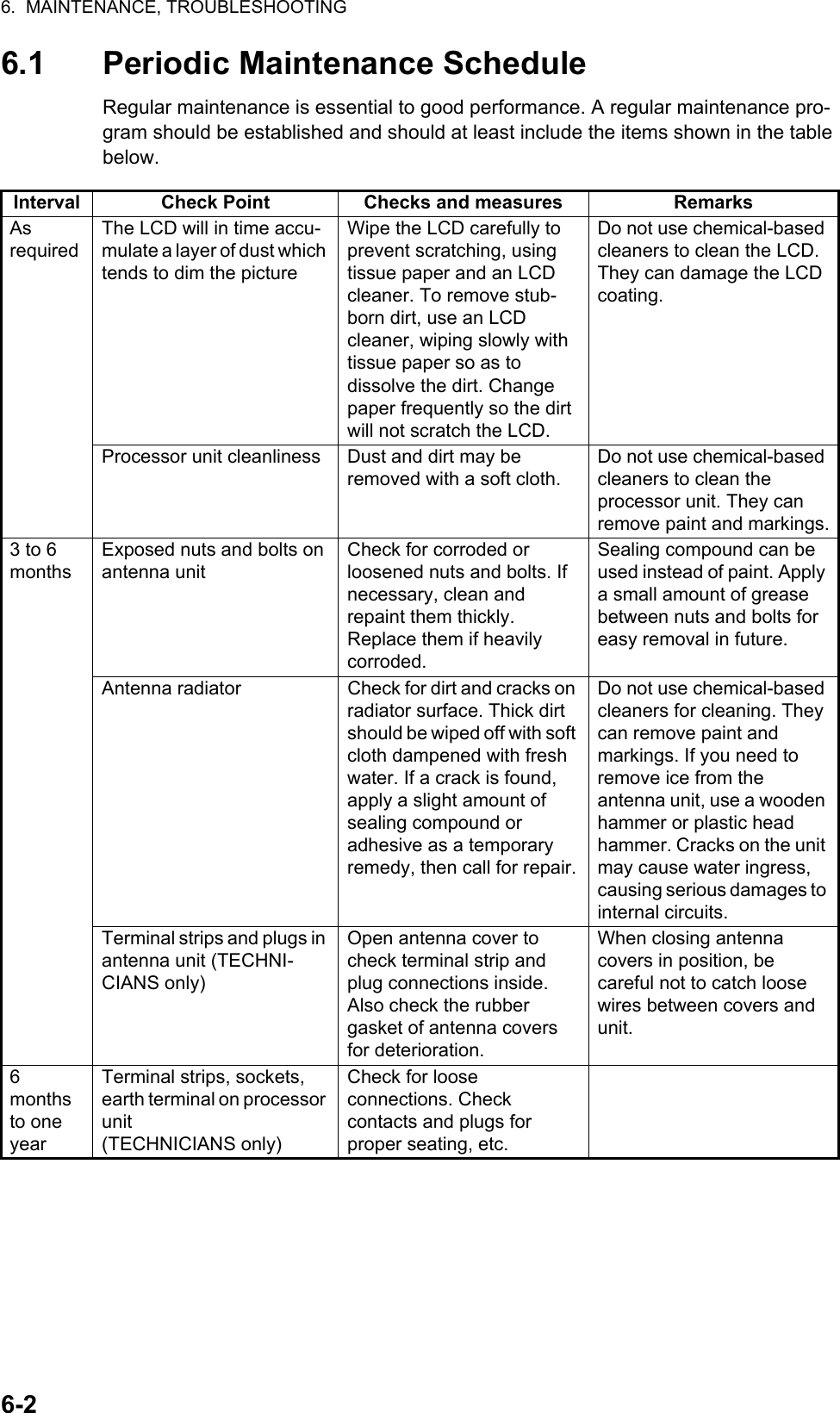 6.  MAINTENANCE, TROUBLESHOOTING6-26.1 Periodic Maintenance ScheduleRegular maintenance is essential to good performance. A regular maintenance pro-gram should be established and should at least include the items shown in the table below.Interval Check Point Checks and measures RemarksAs requiredThe LCD will in time accu-mulate a layer of dust which tends to dim the pictureWipe the LCD carefully to prevent scratching, using tissue paper and an LCD cleaner. To remove stub-born dirt, use an LCD cleaner, wiping slowly with tissue paper so as to dissolve the dirt. Change paper frequently so the dirt will not scratch the LCD.Do not use chemical-based cleaners to clean the LCD. They can damage the LCD coating.Processor unit cleanliness Dust and dirt may be removed with a soft cloth.Do not use chemical-based cleaners to clean the processor unit. They can remove paint and markings.3 to 6 monthsExposed nuts and bolts on antenna unitCheck for corroded or loosened nuts and bolts. If necessary, clean and repaint them thickly. Replace them if heavily corroded.Sealing compound can be used instead of paint. Apply a small amount of grease between nuts and bolts for easy removal in future.Antenna radiator Check for dirt and cracks on radiator surface. Thick dirt should be wiped off with soft cloth dampened with fresh water. If a crack is found, apply a slight amount of sealing compound or adhesive as a temporary remedy, then call for repair.Do not use chemical-based cleaners for cleaning. They can remove paint and markings. If you need to remove ice from the antenna unit, use a wooden hammer or plastic head hammer. Cracks on the unit may cause water ingress, causing serious damages to internal circuits.Terminal strips and plugs in antenna unit (TECHNI-CIANS only)Open antenna cover to check terminal strip and plug connections inside. Also check the rubber gasket of antenna covers for deterioration.When closing antenna covers in position, be careful not to catch loose wires between covers and unit.6 months to one yearTerminal strips, sockets, earth terminal on processor unit (TECHNICIANS only)Check for loose connections. Check contacts and plugs for proper seating, etc.