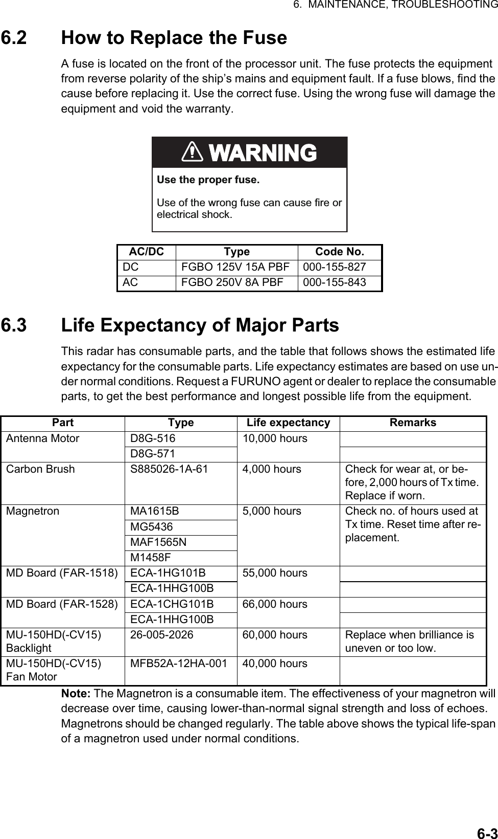 6.  MAINTENANCE, TROUBLESHOOTING6-36.2 How to Replace the FuseA fuse is located on the front of the processor unit. The fuse protects the equipment from reverse polarity of the ship’s mains and equipment fault. If a fuse blows, find the cause before replacing it. Use the correct fuse. Using the wrong fuse will damage the equipment and void the warranty.6.3 Life Expectancy of Major PartsThis radar has consumable parts, and the table that follows shows the estimated life expectancy for the consumable parts. Life expectancy estimates are based on use un-der normal conditions. Request a FURUNO agent or dealer to replace the consumable parts, to get the best performance and longest possible life from the equipment.Note: The Magnetron is a consumable item. The effectiveness of your magnetron will decrease over time, causing lower-than-normal signal strength and loss of echoes. Magnetrons should be changed regularly. The table above shows the typical life-span of a magnetron used under normal conditions.AC/DC Type Code No.DC FGBO 125V 15A PBF 000-155-827AC FGBO 250V 8A PBF 000-155-843Part Type Life expectancy RemarksAntenna Motor D8G-516 10,000 hoursD8G-571Carbon Brush S885026-1A-61 4,000 hours Check for wear at, or be-fore, 2,000 hours of Tx time. Replace if worn.Magnetron MA1615B 5,000 hours Check no. of hours used at Tx time. Reset time after re-placement.MG5436MAF1565NM1458FMD Board (FAR-1518) ECA-1HG101B 55,000 hoursECA-1HHG100BMD Board (FAR-1528) ECA-1CHG101B 66,000 hoursECA-1HHG100BMU-150HD(-CV15) Backlight26-005-2026 60,000 hours Replace when brilliance is uneven or too low.MU-150HD(-CV15) Fan MotorMFB52A-12HA-001 40,000 hoursWARNINWARNINGUse the proper fuse. Use of the wrong fuse can cause fire or electrical shock.