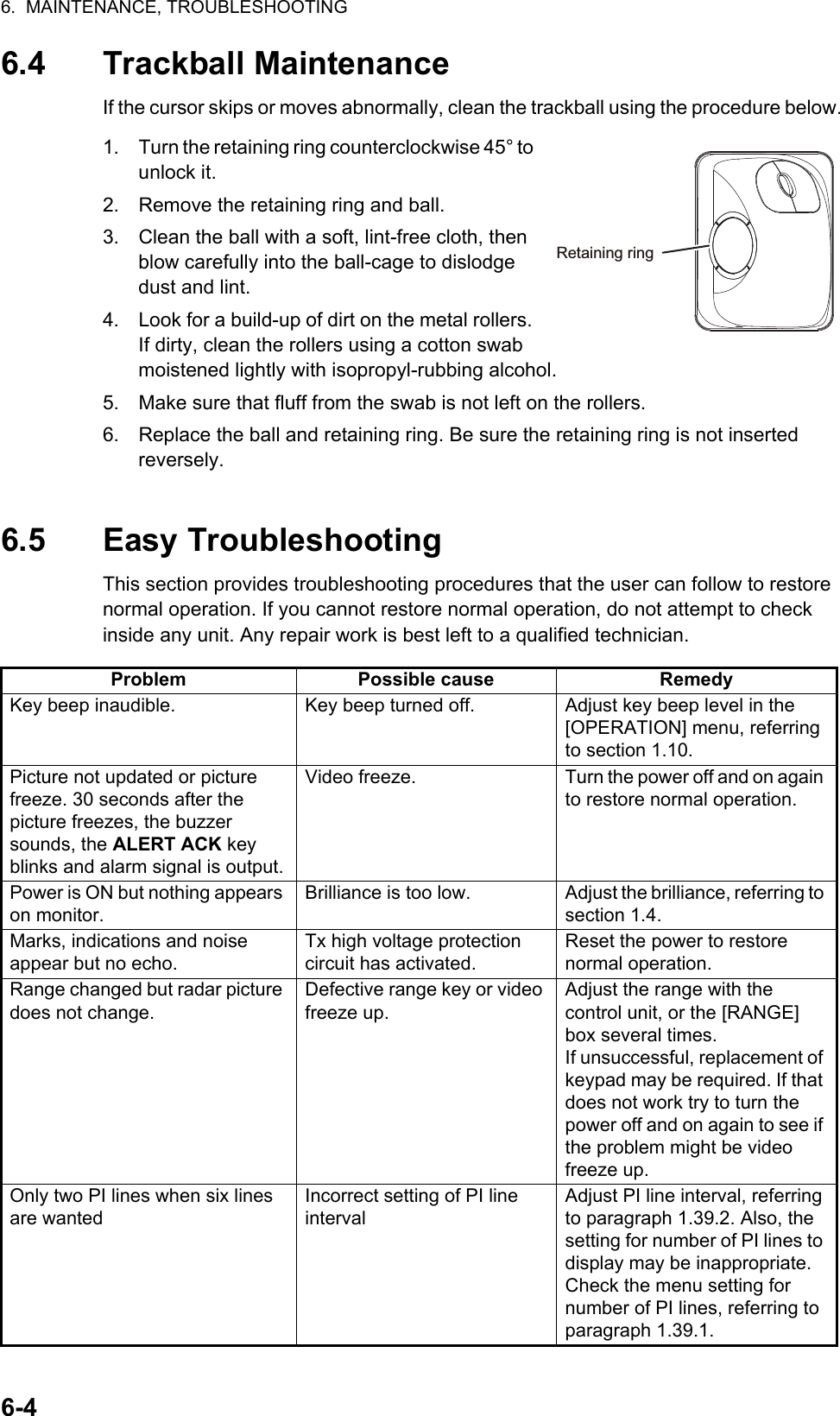 6.  MAINTENANCE, TROUBLESHOOTING6-46.4 Trackball MaintenanceIf the cursor skips or moves abnormally, clean the trackball using the procedure below.1. Turn the retaining ring counterclockwise 45° to unlock it.2. Remove the retaining ring and ball.3. Clean the ball with a soft, lint-free cloth, then blow carefully into the ball-cage to dislodge dust and lint.4. Look for a build-up of dirt on the metal rollers. If dirty, clean the rollers using a cotton swab moistened lightly with isopropyl-rubbing alcohol.5. Make sure that fluff from the swab is not left on the rollers.6. Replace the ball and retaining ring. Be sure the retaining ring is not inserted reversely.6.5 Easy TroubleshootingThis section provides troubleshooting procedures that the user can follow to restore normal operation. If you cannot restore normal operation, do not attempt to check inside any unit. Any repair work is best left to a qualified technician.Problem Possible cause RemedyKey beep inaudible. Key beep turned off. Adjust key beep level in the [OPERATION] menu, referring to section 1.10.Picture not updated or picture freeze. 30 seconds after the picture freezes, the buzzer sounds, the ALERT ACK key blinks and alarm signal is output.Video freeze. Turn the power off and on again to restore normal operation.Power is ON but nothing appears on monitor.Brilliance is too low. Adjust the brilliance, referring to section 1.4.Marks, indications and noise appear but no echo.Tx high voltage protection circuit has activated.Reset the power to restore normal operation.Range changed but radar picture does not change.Defective range key or video freeze up.Adjust the range with the control unit, or the [RANGE] box several times. If unsuccessful, replacement of keypad may be required. If that does not work try to turn the power off and on again to see if the problem might be video freeze up.Only two PI lines when six lines are wantedIncorrect setting of PI line intervalAdjust PI line interval, referring to paragraph 1.39.2. Also, the setting for number of PI lines to display may be inappropriate. Check the menu setting for number of PI lines, referring to paragraph 1.39.1.Retaining ring