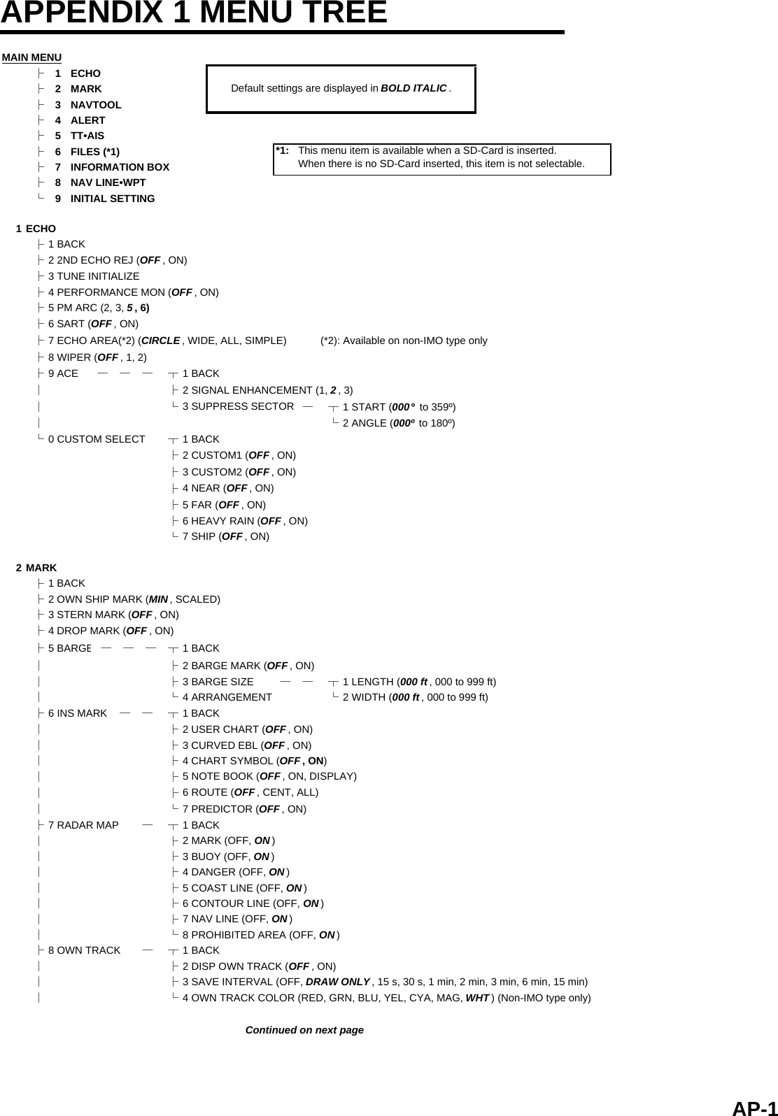 APPENDIX 1 MENU TREEMAIN MENU├1 ECHO├2 MARK Default settings are displayed in BOLD ITALIC .├3 NAVTOOL├4 ALERT├5 TT•AIS├6 FILES (*1) *1:├7 INFORMATION BOX├8 NAV LINE•WPT└9 INITIAL SETTING1 ECHO├1 BACK├2 2ND ECHO REJ (OFF , ON)├3 TUNE INITIALIZE├4 PERFORMANCE MON (OFF , ON)├5 PM ARC (2, 3, 5, 6)├6 SART (OFF , ON)├7 ECHO AREA(*2) (CIRCLE , WIDE, ALL, SIMPLE) (*2): Available on non-IMO type only├8 WIPER (OFF , 1, 2)├9 ACE ─── ┬1 BACK│├2 SIGNAL ENHANCEMENT (1, 2, 3)│└3 SUPPRESS SECTOR ─┬1 START (000 º to 359º)│└2 ANGLE (000º  to 180º)└0 CUSTOM SELECT ┬1 BACK├2 CUSTOM1 (OFF , ON)├3 CUSTOM2 (OFF , ON)├4 NEAR (OFF , ON)├5 FAR (OFF , ON)├6 HEAVY RAIN (OFF , ON)└7 SHIP (OFF , ON)2 MARK├1 BACK├2 OWN SHIP MARK (MIN, SCALED)├3 STERN MARK (OFF , ON)├4 DROP MARK (OFF , ON)├5 BARGE───┬1 BACK│├2 BARGE MARK (OFF , ON)│├3 BARGE SIZE ── ┬1 LENGTH (000 ft , 000 to 999 ft)│└4 ARRANGEMENT └2 WIDTH (000 ft , 000 to 999 ft)├6 INS MARK ── ┬1 BACK│├2 USER CHART (OFF , ON)│├3 CURVED EBL (OFF , ON)│├4 CHART SYMBOL (OFF , ON)│├5 NOTE BOOK (OFF , ON, DISPLAY)│├6 ROUTE (OFF , CENT, ALL)│└7 PREDICTOR (OFF , ON)├7 RADAR MAP ─┬1 BACK│├2 MARK (OFF, ON )│├3 BUOY (OFF, ON )│├4 DANGER (OFF, ON )│├5 COAST LINE (OFF, ON )│├6 CONTOUR LINE (OFF, ON )│├7 NAV LINE (OFF, ON )│└8 PROHIBITED AREA (OFF, ON )├8 OWN TRACK ─┬1 BACK│├2 DISP OWN TRACK (OFF , ON)│├3 SAVE INTERVAL (OFF, DRAW ONLY, 15 s, 30 s, 1 min, 2 min, 3 min, 6 min, 15 min)│└4 OWN TRACK COLOR (RED, GRN, BLU, YEL, CYA, MAG, WHT ) (Non-IMO type only)This menu item is available when a SD-Card is inserted.When there is no SD-Card inserted, this item is not selectable.Continued on next pageAP-1