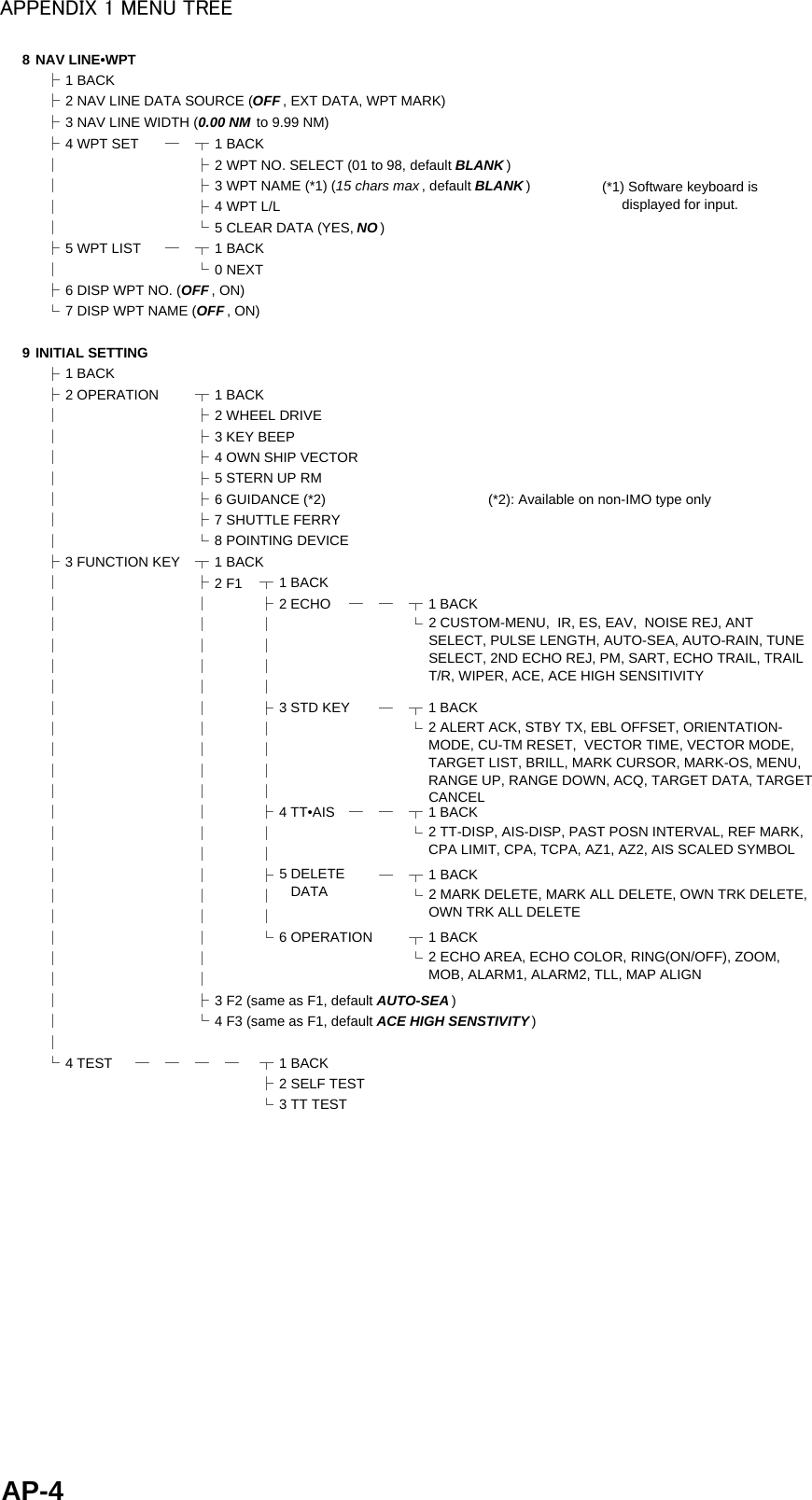 APPENDIX 1 MENU TREE8 NAV LINE•WPT├1 BACK├2 NAV LINE DATA SOURCE (OFF , EXT DATA, WPT MARK)├3 NAV LINE WIDTH (0.00 NM to 9.99 NM)├4 WPT SET ─┬1 BACK│├2 WPT NO. SELECT (01 to 98, default BLANK )│├3 WPT NAME (*1) (15 chars max , default BLANK )│├4 WPT L/L│└5 CLEAR DATA (YES, NO )├5 WPT LIST ─┬1 BACK│└0 NEXT├6 DISP WPT NO. (OFF , ON)└7 DISP WPT NAME (OFF , ON)9 INITIAL SETTING├1 BACK├2 OPERATION ┬1 BACK│├2 WHEEL DRIVE│├3 KEY BEEP│├4 OWN SHIP VECTOR│├5 STERN UP RM│├6 GUIDANCE (*2) (*2): Available on non-IMO type only│├7 SHUTTLE FERRY│└8 POINTING DEVICE├3 FUNCTION KEY ┬1 BACK│├2 F1 ┬1 BACK││├2 ECHO ──┬1 BACK│││└│││││││││││├3 STD KEY ─┬1 BACK│││└│││││││││││├4 TT•AIS ──┬1 BACK│││└│││││├─┬1 BACK│││└│││││└6 OPERATION ┬1 BACK││ └│││├3 F2 (same as F1, default AUTO-SEA )│└4 F3 (same as F1, default ACE HIGH SENSTIVITY)│└4 TEST ──── ┬1 BACK├2 SELF TEST└3 TT TEST2 ECHO AREA, ECHO COLOR, RING(ON/OFF), ZOOM,MOB, ALARM1, ALARM2, TLL, MAP ALIGN2 TT-DISP, AIS-DISP, PAST POSN INTERVAL, REF MARK,CPA LIMIT, CPA, TCPA, AZ1, AZ2, AIS SCALED SYMBOL2 ALERT ACK, STBY TX, EBL OFFSET, ORIENTATION-MODE, CU-TM RESET,  VECTOR TIME, VECTOR MODE,TARGET LIST, BRILL, MARK CURSOR, MARK-OS, MENU,RANGE UP, RANGE DOWN, ACQ, TARGET DATA, TARGETCANCEL2 CUSTOM-MENU,  IR, ES, EAV,  NOISE REJ, ANTSELECT, PULSE LENGTH, AUTO-SEA, AUTO-RAIN, TUNESELECT, 2ND ECHO REJ, PM, SART, ECHO TRAIL, TRAILT/R, WIPER, ACE, ACE HIGH SENSITIVITY2 MARK DELETE, MARK ALL DELETE, OWN TRK DELETE,OWN TRK ALL DELETE5 DELETE   DATA(*1) Software keyboard isdisplayed for input.AP-4