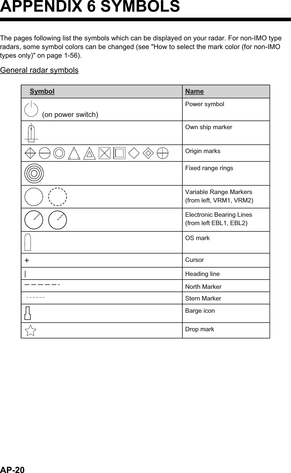 AP-20APPENDIX 6 SYMBOLSThe pages following list the symbols which can be displayed on your radar. For non-IMO type radars, some symbol colors can be changed (see &quot;How to select the mark color (for non-IMO types only)&quot; on page 1-56).General radar symbols (on power switch) Power symbol X Own ship marker  Origin marks  Fixed range rings  Variable Range Markers  (from left, VRM1, VRM2)  Electronic Bearing Lines (from left EBL1, EBL2)  OS mark +  Cursor  |   Barge icon  Drop mark Symbol NameHeading lineNorth MarkerStern Marker