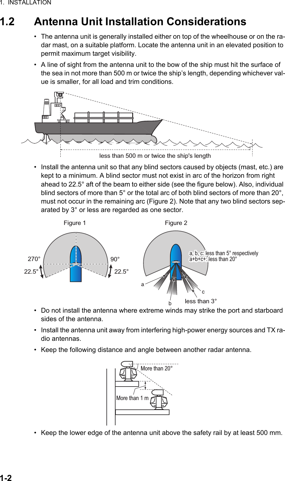 1.  INSTALLATION1-21.2 Antenna Unit Installation Considerations•  The antenna unit is generally installed either on top of the wheelhouse or on the ra-dar mast, on a suitable platform. Locate the antenna unit in an elevated position to permit maximum target visibility.•  A line of sight from the antenna unit to the bow of the ship must hit the surface of the sea in not more than 500 m or twice the ship’s length, depending whichever val-ue is smaller, for all load and trim conditions.•  Install the antenna unit so that any blind sectors caused by objects (mast, etc.) are kept to a minimum. A blind sector must not exist in arc of the horizon from right ahead to 22.5° aft of the beam to either side (see the figure below). Also, individual blind sectors of more than 5° or the total arc of both blind sectors of more than 20°, must not occur in the remaining arc (Figure 2). Note that any two blind sectors sep-arated by 3° or less are regarded as one sector.•  Do not install the antenna where extreme winds may strike the port and starboard sides of the antenna.•  Install the antenna unit away from interfering high-power energy sources and TX ra-dio antennas.•  Keep the following distance and angle between another radar antenna.•  Keep the lower edge of the antenna unit above the safety rail by at least 500 mm.less than 500 m or twice the ship&apos;s lengthFigure 1 Figure 2less than 3°22.5°22.5°270° 90°a, b, c: less than 5° respectivelya+b+c+: less than 20°a, b, c: less than 5° respectivelya+b+c+: less than 20°More than 20°More than 1 m