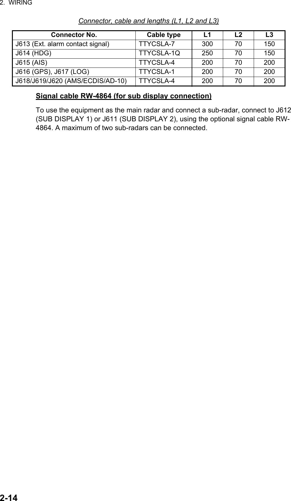 2.  WIRING2-14Connector, cable and lengths (L1, L2 and L3)Signal cable RW-4864 (for sub display connection)To use the equipment as the main radar and connect a sub-radar, connect to J612 (SUB DISPLAY 1) or J611 (SUB DISPLAY 2), using the optional signal cable RW-4864. A maximum of two sub-radars can be connected.Connector No. Cable type L1 L2 L3J613 (Ext. alarm contact signal) TTYCSLA-7 300 70 150J614 (HDG) TTYCSLA-1Q 250 70 150J615 (AIS) TTYCSLA-4 200 70 200J616 (GPS), J617 (LOG) TTYCSLA-1 200 70 200J618/J619/J620 (AMS/ECDIS/AD-10) TTYCSLA-4 200 70 200