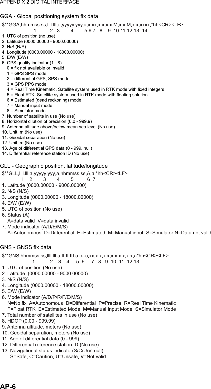 APPENDIX 2 DIGITAL INTERFACEAP-6GGA - Global positioning system fix dataGLL - Geographic position, latitude/longitudeGNS - GNSS fix data$**GGA,hhmmss.ss,llll.lll,a,yyyyy.yyy,a,x,xx,x.x,x.x,M,x.x,M,x.x,xxxx,*hh&lt;CR&gt;&lt;LF&gt;                       1          2   3        4        5 6 7   8    9  10 11 12 13  141. UTC of position (no use)2. Latitude (0000.00000 - 9000.00000)3. N/S (N/S)4. Longitude (0000.00000 - 18000.00000)5. E/W (E/W)6. GPS quality indicator (1 - 8)    0 = fix not available or invalid     1 = GPS SPS mode     2 = differential GPS, SPS mode     3 = GPS PPS mode     4 = Real Time Kinematic. Satellite system used in RTK mode with fixed integers     5 = Float RTK. Satellite system used in RTK mode with floating solution     6 = Estimated (dead reckoning) mode    7 = Manual input mode     8 = Simulator mode7. Number of satellite in use (No use)8. Horizontal dilution of precision (0.0 - 999.9)9. Antenna altitude above/below mean sea level (No use)10. Unit, m (No use)11. Geoidal separation (No use)12. Unit, m (No use)13. Age of differential GPS data (0 - 999, null) 14. Differential reference station ID (No use)$**GLL,llll.lll,a,yyyyy.yyy,a,hhmmss.ss,A,a,*hh&lt;CR&gt;&lt;LF&gt;              1    2        3        4        5          6  7      1. Latitude (0000.00000 - 9000.00000)2. N/S (N/S)3. Longitude (0000.00000 - 18000.00000)4. E/W (E/W)5. UTC of position (No use)6. Status (A)    A=data valid  V=data invalid7. Mode indicator (A/D/E/M/S)    A=Autonomous  D=Differential  E=Estimated  M=Manual input  S=Simulator N=Data not valid$**GNS,hhmmss.ss,llll.lll,a,IIIII.III,a,c--c,xx,x.x,x.x,x.x,x.x,x.x,a*hh&lt;CR&gt;&lt;LF&gt;                      1           2    3    4     5  6     7   8   9  10  11  12 131. UTC of position (No use)2. Latitude  (0000.00000 - 9000.00000)3. N/S (N/S)4. Longitude (0000.00000 - 18000.00000)5. E/W (E/W)6. Mode indicator (A/D/P/R/F/E/M/S)    N=No fix  A=Autonomous  D=Differential  P=Precise  R=Real Time Kinematic    F=Float RTK  E=Estimated Mode  M=Manual Input Mode  S=Simulator Mode7. Total number of satellites in use (No use)8. HDOP (0.00 - 999.99)9. Antenna altitude, meters (No use) 10. Geoidal separation, meters (No use)11. Age of differential data (0 - 999)12. Differential reference station ID (No use)13. Navigational status indicator(S/C/U/V, null)      S=Safe, C=Caution, U=Unsafe, V=Not valid