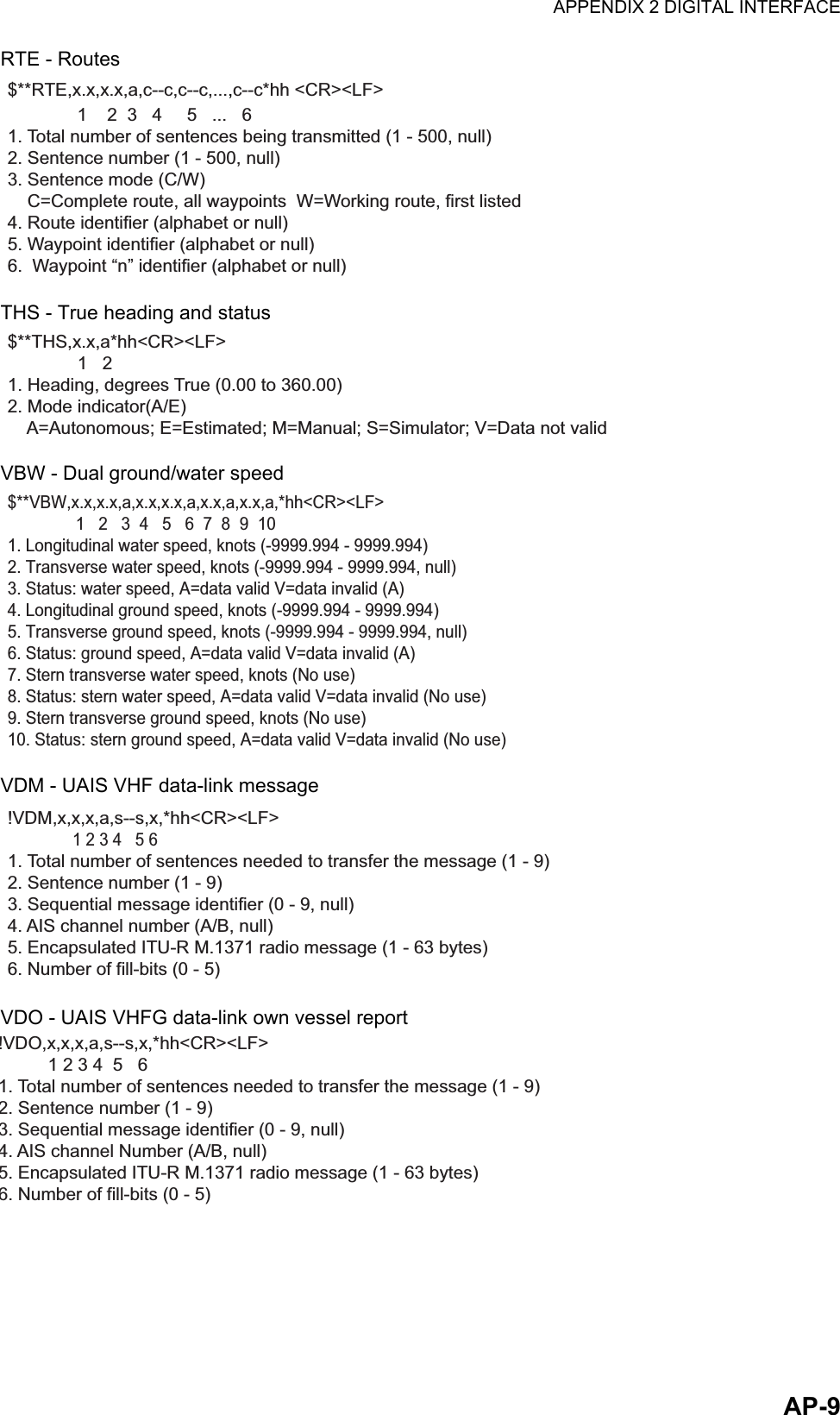 APPENDIX 2 DIGITAL INTERFACEAP-9RTE - RoutesTHS - True heading and statusVBW - Dual ground/water speedVDM - UAIS VHF data-link messageVDO - UAIS VHFG data-link own vessel report$**RTE,x.x,x.x,a,c--c,c--c,...,c--c*hh &lt;CR&gt;&lt;LF&gt;              1    2  3   4     5   ...      61. Total number of sentences being transmitted (1 - 500, null)2. Sentence number (1 - 500, null)3. Sentence mode (C/W)    C=Complete route, all waypoints  W=Working route, first listed4. Route identifier (alphabet or null) 5. Waypoint identifier (alphabet or null)6.  Waypoint “n” identifier (alphabet or null)$**THS,x.x,a*hh&lt;CR&gt;&lt;LF&gt;              1   2          1. Heading, degrees True (0.00 to 360.00)2. Mode indicator(A/E)    A=Autonomous; E=Estimated; M=Manual; S=Simulator; V=Data not valid$**VBW,x.x,x.x,a,x.x,x.x,a,x.x,a,x.x,a,*hh&lt;CR&gt;&lt;LF&gt;               1   2   3  4   5   6  7  8  9  101. Longitudinal water speed, knots (-9999.994 - 9999.994)2. Transverse water speed, knots (-9999.994 - 9999.994, null)3. Status: water speed, A=data valid V=data invalid (A)4. Longitudinal ground speed, knots (-9999.994 - 9999.994)5. Transverse ground speed, knots (-9999.994 - 9999.994, null)6. Status: ground speed, A=data valid V=data invalid (A)7. Stern transverse water speed, knots (No use)8. Status: stern water speed, A=data valid V=data invalid (No use)9. Stern transverse ground speed, knots (No use)10. Status: stern ground speed, A=data valid V=data invalid (No use)!VDM,x,x,x,a,s--s,x,*hh&lt;CR&gt;&lt;LF&gt;             1 2 3 4   5 61. Total number of sentences needed to transfer the message (1 - 9)2. Sentence number (1 - 9)3. Sequential message identifier (0 - 9, null)4. AIS channel number (A/B, null)5. Encapsulated ITU-R M.1371 radio message (1 - 63 bytes)6. Number of fill-bits (0 - 5)!VDO,x,x,x,a,s--s,x,*hh&lt;CR&gt;&lt;LF&gt;         1 2 3 4  5   61. Total number of sentences needed to transfer the message (1 - 9)2. Sentence number (1 - 9)3. Sequential message identifier (0 - 9, null)4. AIS channel Number (A/B, null)5. Encapsulated ITU-R M.1371 radio message (1 - 63 bytes)6. Number of fill-bits (0 - 5)