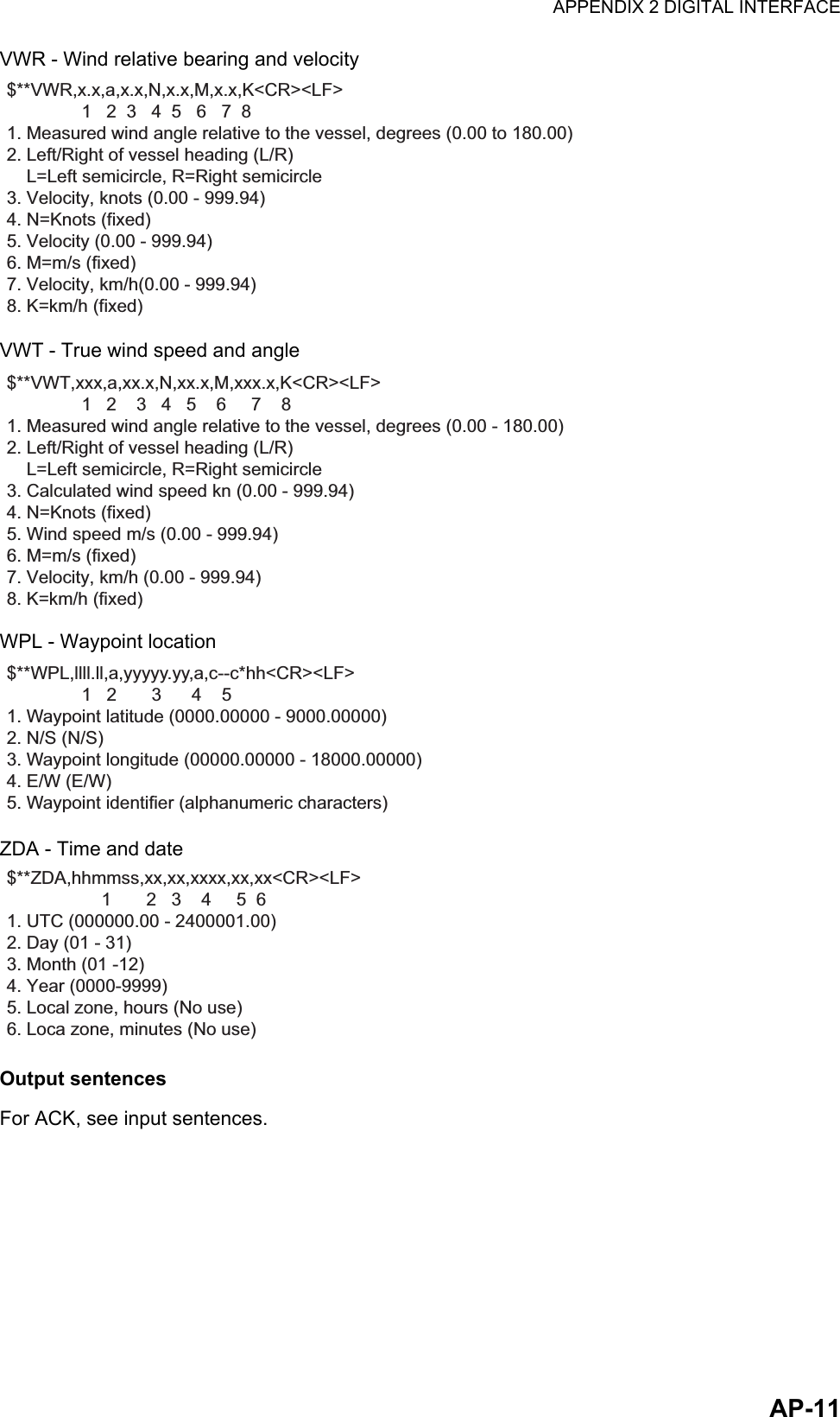 APPENDIX 2 DIGITAL INTERFACEAP-11VWR - Wind relative bearing and velocityVWT - True wind speed and angleWPL - Waypoint locationZDA - Time and dateOutput sentencesFor ACK, see input sentences.$**VWR,x.x,a,x.x,N,x.x,M,x.x,K&lt;CR&gt;&lt;LF&gt;                    1   2  3   4  5   6   7  81. Measured wind angle relative to the vessel, degrees (0.00 to 180.00)2. Left/Right of vessel heading (L/R)    L=Left semicircle, R=Right semicircle3. Velocity, knots (0.00 - 999.94)4. N=Knots (fixed)5. Velocity (0.00 - 999.94)6. M=m/s (fixed)7. Velocity, km/h(0.00 - 999.94)8. K=km/h (fixed)$**VWT,xxx,a,xx.x,N,xx.x,M,xxx.x,K&lt;CR&gt;&lt;LF&gt;                    1   2    3   4   5    6     7    81. Measured wind angle relative to the vessel, degrees (0.00 - 180.00)2. Left/Right of vessel heading (L/R)    L=Left semicircle, R=Right semicircle3. Calculated wind speed kn (0.00 - 999.94)4. N=Knots (fixed)5. Wind speed m/s (0.00 - 999.94)6. M=m/s (fixed)7. Velocity, km/h (0.00 - 999.94)8. K=km/h (fixed)$**WPL,llll.ll,a,yyyyy.yy,a,c--c*hh&lt;CR&gt;&lt;LF&gt;               1   2       3      4    51. Waypoint latitude (0000.00000 - 9000.00000)2. N/S (N/S)3. Waypoint longitude (00000.00000 - 18000.00000)4. E/W (E/W)5. Waypoint identifier (alphanumeric characters)$**ZDA,hhmmss,xx,xx,xxxx,xx,xx&lt;CR&gt;&lt;LF&gt;                   1       2   3    4     5  61. UTC (000000.00 - 2400001.00)2. Day (01 - 31)3. Month (01 -12)4. Year (0000-9999)5. Local zone, hours (No use)6. Loca zone, minutes (No use)