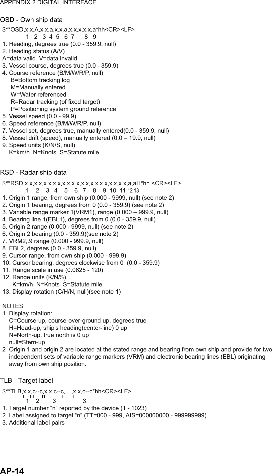 APPENDIX 2 DIGITAL INTERFACEAP-14OSD - Own ship dataRSD - Radar ship dataTLB - Target label$**OSD,x.x,A,x.x,a,x.x,a,x.x,x,x.x,a*hh&lt;CR&gt;&lt;LF&gt;              1   2   3  4  5   6  7      8   91. Heading, degrees true (0.0 - 359.9, null)2. Heading status (A/V)A=data valid  V=data invalid3. Vessel course, degrees true (0.0 - 359.9)4. Course reference (B/M/W/R/P, null)     B=Bottom tracking log     M=Manually entered     W=Water referenced     R=Radar tracking (of fixed target)     P=Positioning system ground reference5. Vessel speed (0.0 - 99.9)6. Speed reference (B/M/W/R/P, null)7. Vessel set, degrees true, manually entered(0.0 - 359.9, null)8. Vessel drift (speed), manually entered (0.0 – 19.9, null)9. Speed units (K/N/S, null)    K=km/h  N=Knots  S=Statute mile$**RSD,x.x,x.x,x.x,x.x,x.x,x.x,x.x,x.x,x.x,x.x,x.x,a,aH*hh &lt;CR&gt;&lt;LF&gt;              1    2    3   4    5    6   7    8    9  10  11 12 131. Origin 1 range, from own ship (0.000 - 9999, null) (see note 2)2. Origin 1 bearing, degrees from 0 (0.0 - 359.9) (see note 2)3. Variable range marker 1(VRM1), range (0.000 – 999.9, null)4. Bearing line 1(EBL1), degrees from 0 (0.0 - 359.9, null)5. Origin 2 range (0.000 - 9999, null) (see note 2) 6. Origin 2 bearing (0.0 - 359.9)(see note 2)7. VRM2,.9 range (0.000 - 999.9, null)8. EBL2, degrees (0.0 - 359.9, null)9. Cursor range, from own ship (0.000 - 999.9)10. Cursor bearing, degrees clockwise from 0  (0.0 - 359.9)11. Range scale in use (0.0625 - 120)12. Range units (K/N/S)      K=km/h  N=Knots  S=Statute mile13. Display rotation (C/H/N, null)(see note 1)NOTES1  Display rotation:    C=Course-up, course-over-ground up, degrees true    H=Head-up, ship&apos;s heading(center-line) 0 up    N=North-up, true north is 0 up    null=Stern-up2  Origin 1 and origin 2 are located at the stated range and bearing from own ship and provide for two independent sets of variable range markers (VRM) and electronic bearing lines (EBL) originating away from own ship position.$**TLB,x.x,c--c,x.x,c--c,…,x.x,c--c*hh&lt;CR&gt;&lt;LF&gt;              1    2        3                31. Target number “n” reported by the device (1 - 1023)2. Label assigned to target “n” (TT=000 - 999, AIS=000000000 - 999999999)3. Additional label pairs