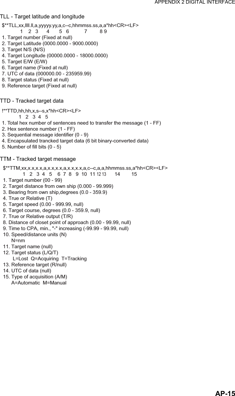 APPENDIX 2 DIGITAL INTERFACEAP-15TLL - Target latitude and longitudeTTD - Tracked target dataTTM - Tracked target message$**TLL,xx,llll.ll,a,yyyyy.yy,a,c--c,hhmmss.ss,a,a*hh&lt;CR&gt;&lt;LF&gt;                 1    2   3      4       5   6           7         8 91. Target number (Fixed at null)2. Target Latitude (0000.0000 - 9000.0000)3. Target N/S (N/S)4. Target Longitude (00000.0000 - 18000.0000)5. Target E/W (E/W)6. Target name (Fixed at null)7. UTC of data (000000.00 - 235959.99) 8. Target status (Fixed at null)9. Reference target (Fixed at null)!**TTD,hh,hh,x,s--s,x*hh&lt;CR&gt;&lt;LF&gt;            1   2   3  4   5   1. Total hex number of sentences need to transfer the message (1 - FF)2. Hex sentence number (1 - FF)3. Sequential message identifier (0 - 9)4. Encapsulated trancked target data (6 bit binary-converted data)5. Number of fill bits (0 - 5)$**TTM,xx,x.x,x.x,a,x.x,x.x,a,x.x,x.x,a,c--c,a,a,hhmmss.ss,a*hh&lt;CR&gt;&lt;LF&gt;              1   2   3  4   5    6  7  8   9  10  11 12 13      14        15    1. Target number (00 - 99)2. Target distance from own ship (0.000 - 99.999)3. Bearing from own ship,degrees (0.0 - 359.9) 4. True or Relative (T)         5. Target speed (0.00 - 999.99, null)6. Target course, degrees (0.0 - 359.9, null)7. True or Relative output (T/R)8. Distance of closet point of approach (0.00 - 99.99, null)9. Time to CPA, min., &quot;-&quot; increasing (-99.99 - 99.99, null)10. Speed/distance units (N)      N=nm11. Target name (null)12. Target status (L/Q/T)       L=Lost  Q=Acquiring  T=Tracking13. Reference target (R/null)14. UTC of data (null)15. Type of acquisition (A/M)      A=Automatic  M=Manual