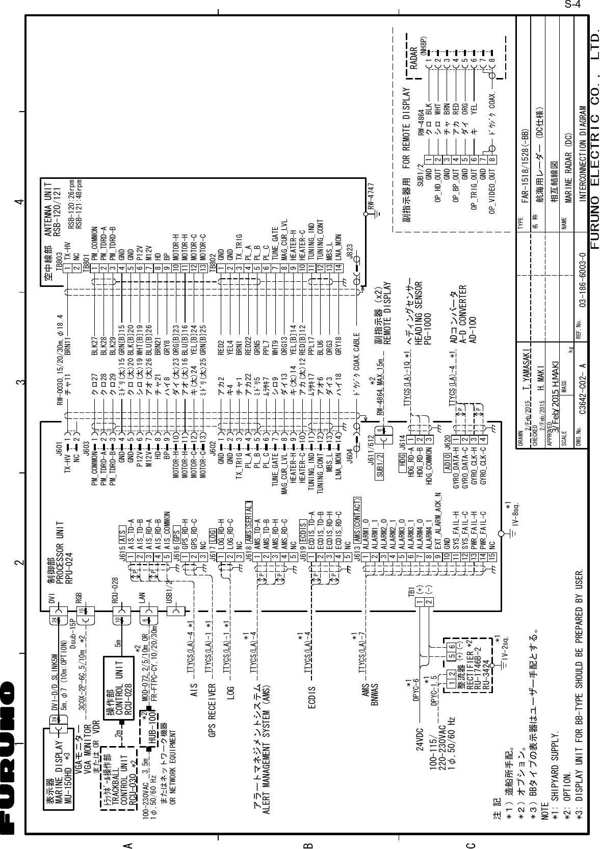 NOTE*1: SHIPYARD SUPPLY.*2: OPTION.*２）オプション。*１）造船所手配。注記NAMETYPE名称kgDRAWNCHECKEDAPPROVEDDWG.No.SCALE MASST.YAMASAKI相互結線図INTERCONNECTION DIAGRAMREF.No.FURUNO ELECTRIC CO., LTD.C12 43BA12345678GNDOP_HD_OUTGNDOP_BP_OUTOP_VIDEO_OUTOP_TRIG_OUTGNDGNDSUB1/212345678ﾄﾞｳｼﾞｸ COAX.キダイアカチャシロクロYELORGREDBRNWHTBLK (NH8P)RADAR副指示器用 FOR REMOTE DISPLAYRW-4864制御部DVI12TB1(+)(-)RPU-024PROCESSOR UNIT*３）BBタイプの表示器はユーザー手配とする。24VDC1φ,50/60 Hz100-115/220-230VAC6521(+)(-)*2整流器RECTIFIERRU-1746B-2DPYC-6*1DPYC-1.5*1IV-2sq.*1RU-3424123LOGJ617LOG_RD-CLOG_RD-HNC12345AMS_TD-AAMS_TD-BAMS_RD-HAMS_RD-CNCJ61812345NCJ619 ECDISECDIS_TD-AECDIS_TD-BECDIS_RD-HECDIS_RD-C12345ALARM1_0ALARM1_1ALARM2_0ALARM2_1ALARM3_06789101112131415ALARM3_1ALARM4_0ALARM4_1SYS_FAIL-HSYS_FAIL-CNC12345AISJ615AIS_TD-AAIS_TD-BAIS_RD-AAIS_RD-BAIS_COMMON123J616 GPSGPS_RD-HGPS_RD-CNCGPS RECEIVERAIS TTYCS(LA)-4LOGTTYCS(LA)-4アラートマネジメントシステムTTYCS(LA)-4TTYCS(LA)-7 J613ECDISAMS*1*1*1PPTTYCS(LA)-1PPTTYCS(LA)-1ALERT MANAGEMENT SYSTEM (AMS)BNWASEXT_ALARM_ACK_NGNDPWR_FAIL-HPWR_FAIL-CPPLANUSB1/2*1*1*124DVI-D/D_SLINK5M5m,φ7 (10m:OPTION)24MU-150HD *3表示器MARINE DISPLAY8HUB-100*23.5mFR-FTPC-CY,10/20/30m*2MOD-072,2/5/10m ORまたはネットワーク機器OR NETWORK EQUIPMENT100-230VAC1φ,50/60 HzFAR-1518/1528(-BB)MARINE RADAR (DC)C3642-C02- A 03-186-6003-01234567891011121314TB80212345678910111213TB80112J8231234567891011121314YEL4BRN1キ4チャ1アカ22 RED22RED2アカ2ﾐﾄﾞﾘ5 GRN5ﾑﾗｻｷ7シロ9 WHT9PPL7ダイ3ハイ18 GRY18ORG3ﾄﾞｳｼﾞｸ COAX.CABLEYEL[B]14RED[B]12ORG13ダイ13キ(太)14アカ(太)12ﾑﾗｻｷ17 PPL17アオ6 BLU6J602BLK27BLK28BLK29BRN21GRY8GRN[B]15GRN[B]25チャ21ハイ8ﾐﾄﾞﾘ(太)15ﾐﾄﾞﾘ(太)25クロ27クロ28クロ29BLK[B]20WHT[B]19BLU[B]26ORG[B]23BLU[B]16YEL[B]24クロ(太)20シロ(太)19アオ(太)26ダイ(太)23アオ(太)16キ(太)2412345678910111213J603GNDGNDHDBPMOTOR-HMOTOR-HMOTOR-CMOTOR-CPM_COMMONPM_TDRD-APM_TDRD-BP12V12BRN11チャ11J601TX-HVNCJ604RW-4747GNDGNDHEATER-HHEATER-CGNDGNDHEATER-HHEATER-CGNDGNDHDBPMOTOR-HMOTOR-HMOTOR-CMOTOR-CPM_COMMONPM_TDRD-APM_TDRD-BP12VM12VM12VTUNE_GATEMAG_CUR_LVLTUNE_GATEMAG_CUR_LVLTUNING_INDTUNING_CONTTUNING_INDTUNING_CONTMBS_LLNA_MONLNA_MONMBS_LPL_APL_BPL_CPL_APL_BPL_CTX_TRIGTX_TRIGTB803TX-HVNC空中線部 ANTENNA UNITRSB-121:48rpmRSB-120:26rpmRSB-120/121*1IV-8sq.RW-4864,MAX.15m8REMOTE DISPLAY副指示器（x2）SUB1/2J611/6121234J620AD10GYRO_DATA-HGYRO_DATA-CGYRO_CLK-HGYRO_CLK-CTTYCS(LA)-4 *1123J614HDGHDG_RD-AHDG_RD-BHDG_COMMONTTYCS(LA)-1Q *1*2ADコンバータA-D CONVERTERヘディングセンサーHEADING SENSORAD-100PG-1000PP*3: DISPLAY UNIT FOR BB-TYPE SHOULD BE PREPARED BY USER.航海用レーダー（DC仕様）RW-0030,15/20/30m,φ18.42/Feb/20152/Feb/2015 H.MAKI15RGBDsub-15P3COX-2P-6C,5/10m *2AMS(SERIAL)AMS(CONTACT)VGA MONITORVGAモニターまたは OR VDR5m102m 操作部CONTROL UNITRCU-028RCU-028RCU-030 *2TRACKBALLCONTROL UNITﾄﾗｯｸﾎﾞｰﾙ操作部S-43/Feb/2015 H.MAKI