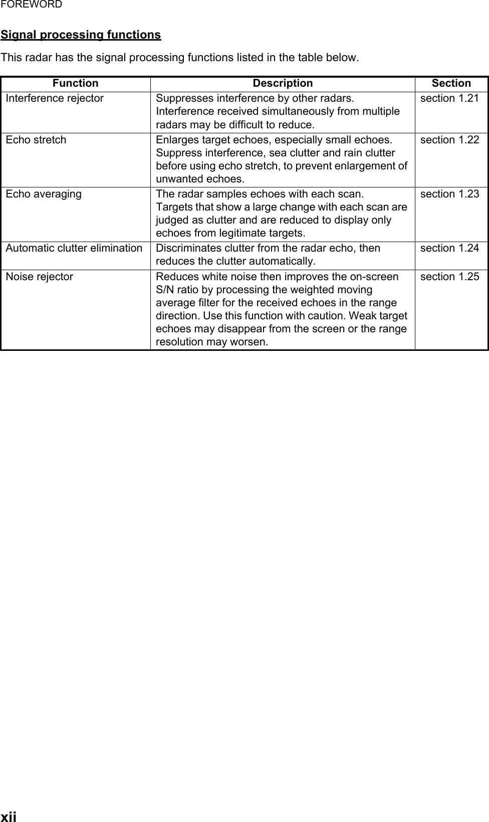 FOREWORDxiiSignal processing functionsThis radar has the signal processing functions listed in the table below.Function Description SectionInterference rejector Suppresses interference by other radars.Interference received simultaneously from multiple radars may be difficult to reduce.section 1.21Echo stretch Enlarges target echoes, especially small echoes.Suppress interference, sea clutter and rain clutter before using echo stretch, to prevent enlargement of unwanted echoes.section 1.22Echo averaging The radar samples echoes with each scan.Targets that show a large change with each scan are judged as clutter and are reduced to display only echoes from legitimate targets.section 1.23Automatic clutter elimination Discriminates clutter from the radar echo, then reduces the clutter automatically.section 1.24Noise rejector Reduces white noise then improves the on-screen S/N ratio by processing the weighted moving average filter for the received echoes in the range direction. Use this function with caution. Weak target echoes may disappear from the screen or the range resolution may worsen.section 1.25