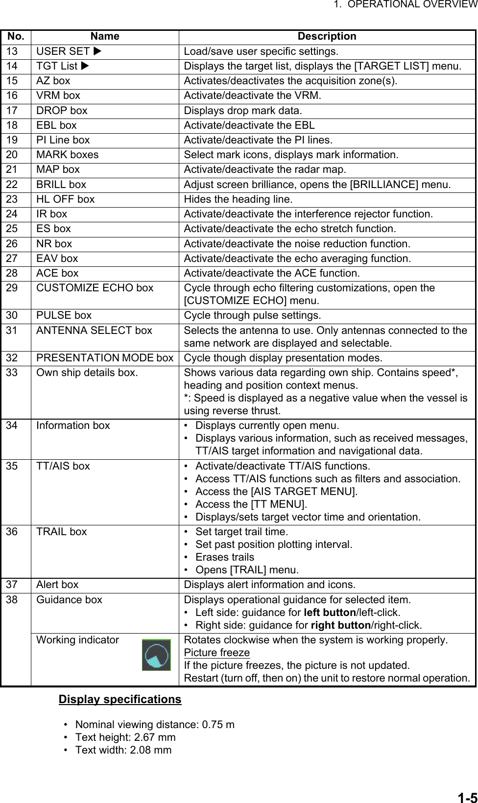 1.  OPERATIONAL OVERVIEW1-5Display specifications13 USER SET Load/save user specific settings.14 TGT List Displays the target list, displays the [TARGET LIST] menu.15 AZ box Activates/deactivates the acquisition zone(s).16 VRM box Activate/deactivate the VRM.17 DROP box Displays drop mark data.18 EBL box Activate/deactivate the EBL19 PI Line box Activate/deactivate the PI lines.20 MARK boxes Select mark icons, displays mark information.21 MAP box Activate/deactivate the radar map.22 BRILL box Adjust screen brilliance, opens the [BRILLIANCE] menu.23 HL OFF box Hides the heading line.24 IR box Activate/deactivate the interference rejector function.25 ES box Activate/deactivate the echo stretch function.26 NR box Activate/deactivate the noise reduction function.27 EAV box Activate/deactivate the echo averaging function.28 ACE box Activate/deactivate the ACE function.29 CUSTOMIZE ECHO box Cycle through echo filtering customizations, open the [CUSTOMIZE ECHO] menu.30 PULSE box Cycle through pulse settings.31 ANTENNA SELECT box Selects the antenna to use. Only antennas connected to the same network are displayed and selectable.32 PRESENTATION MODE box Cycle though display presentation modes.33 Own ship details box. Shows various data regarding own ship. Contains speed*, heading and position context menus.*: Speed is displayed as a negative value when the vessel is using reverse thrust.34 Information box •  Displays currently open menu.•  Displays various information, such as received messages, TT/AIS target information and navigational data.35 TT/AIS box •  Activate/deactivate TT/AIS functions.•  Access TT/AIS functions such as filters and association.•  Access the [AIS TARGET MENU].•  Access the [TT MENU].•  Displays/sets target vector time and orientation.36 TRAIL box •  Set target trail time.•  Set past position plotting interval.• Erases trails• Opens [TRAIL] menu.37 Alert box Displays alert information and icons.38 Guidance box Displays operational guidance for selected item.•  Left side: guidance for left button/left-click.•  Right side: guidance for right button/right-click.Working indicator  Rotates clockwise when the system is working properly.Picture freezeIf the picture freezes, the picture is not updated. Restart (turn off, then on) the unit to restore normal operation.•  Nominal viewing distance: 0.75 m•  Text height: 2.67 mm•  Text width: 2.08 mmNo. Name Description