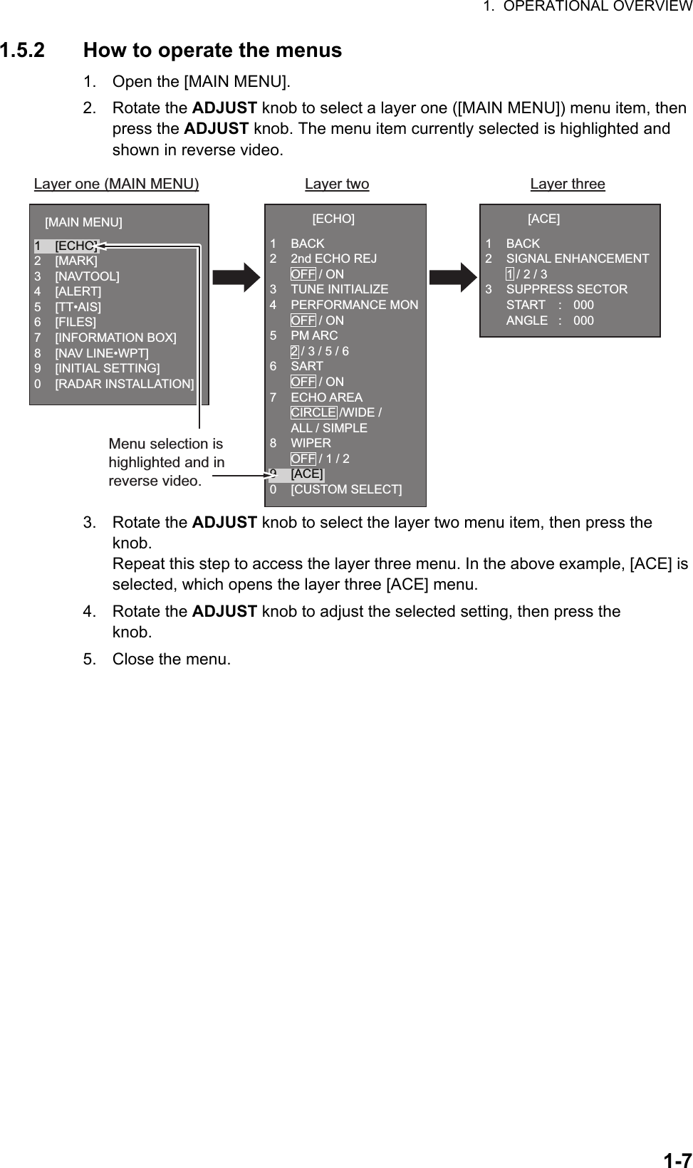 1.  OPERATIONAL OVERVIEW1-71.5.2 How to operate the menus1. Open the [MAIN MENU].2. Rotate the ADJUST knob to select a layer one ([MAIN MENU]) menu item, then press the ADJUST knob. The menu item currently selected is highlighted and shown in reverse video.3. Rotate the ADJUST knob to select the layer two menu item, then press the knob.Repeat this step to access the layer three menu. In the above example, [ACE] is selected, which opens the layer three [ACE] menu.4. Rotate the ADJUST knob to adjust the selected setting, then press the knob.5. Close the menu.[ECHO]1 BACK2  2nd ECHO REJ  OFF / ON3 TUNE INITIALIZE4 PERFORMANCE MON  OFF / ON5 PM ARC  2 / 3 / 5 / 66 SART  OFF / ON7 ECHO AREA  CIRCLE /WIDE /  ALL / SIMPLE8 WIPER  OFF / 1 / 29 [ACE]0 [CUSTOM SELECT][ACE]1 BACK2 SIGNAL ENHANCEMENT  1 / 2 / 33 SUPPRESS SECTOR START : 000 ANGLE : 000[MAIN MENU]1 [ECHO]2 [MARK]3 [NAVTOOL]4 [ALERT]5 [TT•AIS]6 [FILES]7 [INFORMATION BOX]8 [NAV LINE•WPT]9 [INITIAL SETTING]0 [RADAR INSTALLATION]Menu selection is highlighted and in reverse video.Layer one (MAIN MENU) Layer two Layer three