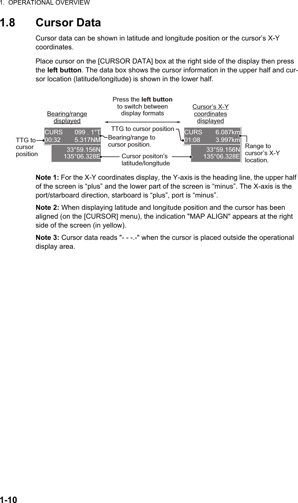 1.  OPERATIONAL OVERVIEW1-101.8 Cursor DataCursor data can be shown in latitude and longitude position or the cursor’s X-Y coordinates.Place cursor on the [CURSOR DATA] box at the right side of the display then press the left button. The data box shows the cursor information in the upper half and cur-sor location (latitude/longitude) is shown in the lower half.Note 1: For the X-Y coordinates display, the Y-axis is the heading line, the upper half of the screen is “plus” and the lower part of the screen is “minus”. The X-axis is the port/starboard direction, starboard is “plus”, port is “minus”.Note 2: When displaying latitude and longitude position and the cursor has been aligned (on the [CURSOR] menu), the indication &quot;MAP ALIGN&quot; appears at the right side of the screen (in yellow).Note 3: Cursor data reads &quot;- - -.-&quot; when the cursor is placed outside the operational display area.CURS  099 . 1°T00:32 5.317NM33°59.156N135°06.328ECURS 6.087km01:08 3.997km33°59.156N135°06.328EBearing/range displayedCursor’s X-Y coordinates displayedPress the left button to switch between display formatsTTG to cursor positionBearing/range to cursor position.TTG to cursor position Cursor positon’s latitude/longitudeRange to cursor’s X-Y location.