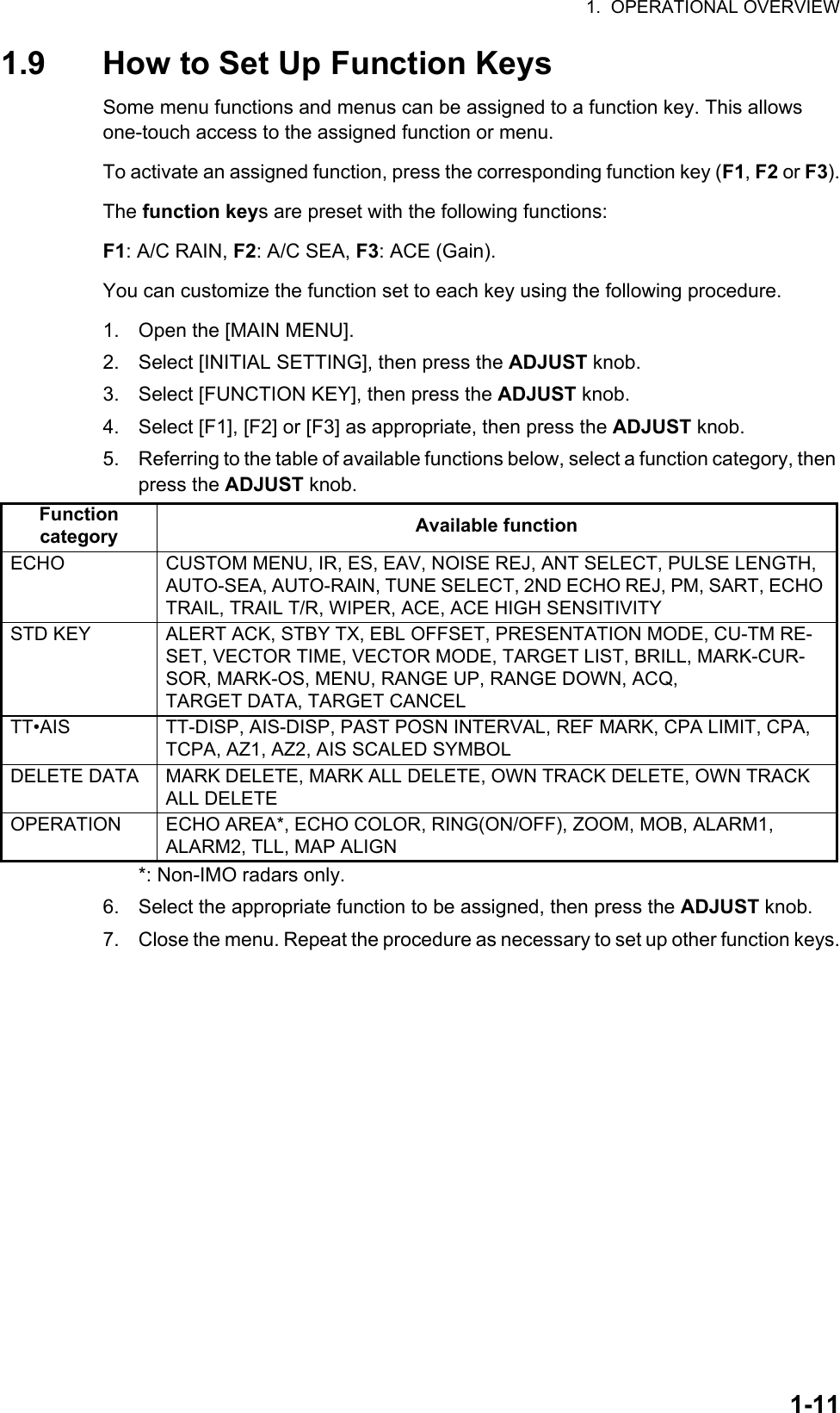 1.  OPERATIONAL OVERVIEW1-111.9 How to Set Up Function KeysSome menu functions and menus can be assigned to a function key. This allows one-touch access to the assigned function or menu.To activate an assigned function, press the corresponding function key (F1, F2 or F3).The function keys are preset with the following functions:F1: A/C RAIN, F2: A/C SEA, F3: ACE (Gain).You can customize the function set to each key using the following procedure.1. Open the [MAIN MENU].2. Select [INITIAL SETTING], then press the ADJUST knob.3. Select [FUNCTION KEY], then press the ADJUST knob.4. Select [F1], [F2] or [F3] as appropriate, then press the ADJUST knob.5. Referring to the table of available functions below, select a function category, then press the ADJUST knob. *: Non-IMO radars only.6. Select the appropriate function to be assigned, then press the ADJUST knob.7. Close the menu. Repeat the procedure as necessary to set up other function keys.Function category Available functionECHO CUSTOM MENU, IR, ES, EAV, NOISE REJ, ANT SELECT, PULSE LENGTH, AUTO-SEA, AUTO-RAIN, TUNE SELECT, 2ND ECHO REJ, PM, SART, ECHO TRAIL, TRAIL T/R, WIPER, ACE, ACE HIGH SENSITIVITYSTD KEY ALERT ACK, STBY TX, EBL OFFSET, PRESENTATION MODE, CU-TM RE-SET, VECTOR TIME, VECTOR MODE, TARGET LIST, BRILL, MARK-CUR-SOR, MARK-OS, MENU, RANGE UP, RANGE DOWN, ACQ, TARGET DATA, TARGET CANCELTT•AIS TT-DISP, AIS-DISP, PAST POSN INTERVAL, REF MARK, CPA LIMIT, CPA, TCPA, AZ1, AZ2, AIS SCALED SYMBOLDELETE DATA MARK DELETE, MARK ALL DELETE, OWN TRACK DELETE, OWN TRACK ALL DELETEOPERATION ECHO AREA*, ECHO COLOR, RING(ON/OFF), ZOOM, MOB, ALARM1, ALARM2, TLL, MAP ALIGN