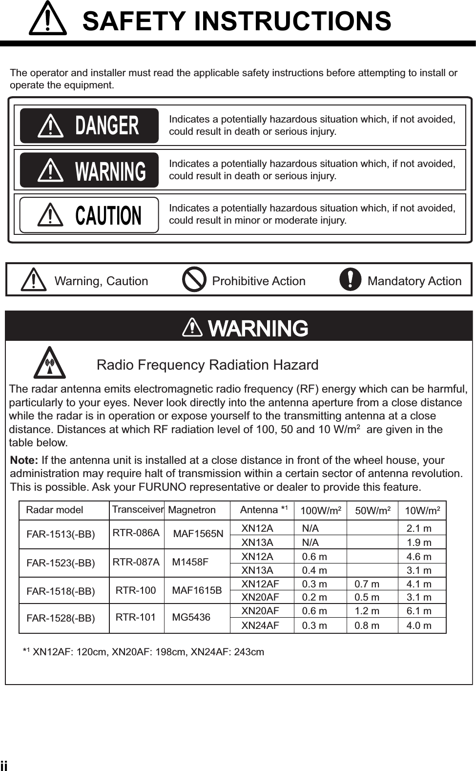 ii SAFETY INSTRUCTIONSDANGERWARNINGCAUTIONWARNINARNING*1 XN12AF: 120cm, XN20AF: 198cm, XN24AF: 243cmRadar model Transceiver MagnetronRTR-087AM1458FRTR-086ARTR-100RTR-101MAF1565NMAF1615BMG5436FAR-1513(-BB) XN12AXN13AXN13AXN12AXN12AFXN20AFXN20AFXN24AFN/AN/A0.4 m0.6 m0.3 m 0.7 m0.5 m1.2 m0.8 m0.2 m0.6 m0.3 m2.1 m1.9 m3.1 m4.6 m4.1 m3.1 m6.1 m4.0 mFAR-1523(-BB)FAR-1518(-BB)FAR-1528(-BB)The operator and installer must read the applicable safety instructions before attempting to install or operate the equipment.Indicates a potentially hazardous situation which, if not avoided, could result in death or serious injury.Indicates a potentially hazardous situation which, if not avoided, could result in death or serious injury.Indicates a potentially hazardous situation which, if not avoided, could result in minor or moderate injury.Warning, Caution Prohibitive Action Mandatory ActionRadio Frequency Radiation HazardThe radar antenna emits electromagnetic radio frequency (RF) energy which can be harmful, particularly to your eyes. Never look directly into the antenna aperture from a close distance while the radar is in operation or expose yourself to the transmitting antenna at a close distance. Distances at which RF radiation level of 100, 50 and 10 W/m2  are given in the table below.Note: If the antenna unit is installed at a close distance in front of the wheel house, your administration may require halt of transmission within a certain sector of antenna revolution. This is possible. Ask your FURUNO representative or dealer to provide this feature.Antenna *1100W/m250W/m210W/m2