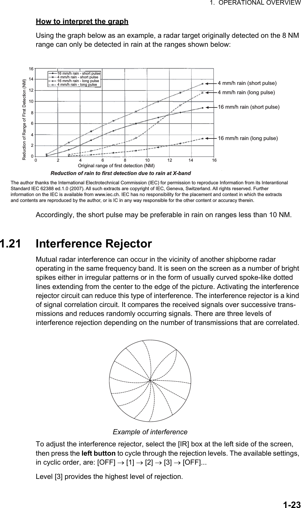 1.  OPERATIONAL OVERVIEW1-23How to interpret the graphUsing the graph below as an example, a radar target originally detected on the 8 NM range can only be detected in rain at the ranges shown below:Accordingly, the short pulse may be preferable in rain on ranges less than 10 NM.1.21 Interference RejectorMutual radar interference can occur in the vicinity of another shipborne radar operating in the same frequency band. It is seen on the screen as a number of bright spikes either in irregular patterns or in the form of usually curved spoke-like dotted lines extending from the center to the edge of the picture. Activating the interference rejector circuit can reduce this type of interference. The interference rejector is a kind of signal correlation circuit. It compares the received signals over successive trans-missions and reduces randomly occurring signals. There are three levels of interference rejection depending on the number of transmissions that are correlated.Example of interferenceTo adjust the interference rejector, select the [IR] box at the left side of the screen, then press the left button to cycle through the rejection levels. The available settings, in cyclic order, are: [OFF]  [1]  [2]  [3]  [OFF]...Level [3] provides the highest level of rejection.16121086420140                 2                 4                 6                 8                10               12              14                164 mm/h rain (short pulse)16 mm/h rain (short pulse)4 mm/h rain (long pulse)16 mm/h rain (long pulse)Original range of first detection (NM)16 mm/h rain - short pulse4 mm/h rain - short pulse16 mm/h rain - long pulse4 mm/h rain - long pulseReduction of rain to first detection due to rain at X-bandThe author thanks the International Electrotechnical Commission (IEC) for permission to reproduce Information from its Interantional Standard IEC 62388 ed.1.0 (2007). All such extracts are copyright of IEC, Geneva, Switzerland. All rights reserved. Further information on the IEC is available from www.iec.ch. IEC has no responsibility for the placement and context in which the extracts and contents are reproduced by the author, or is IC in any way responsible for the other content or accuracy therein.Reduction of Range of First Detection (NM)