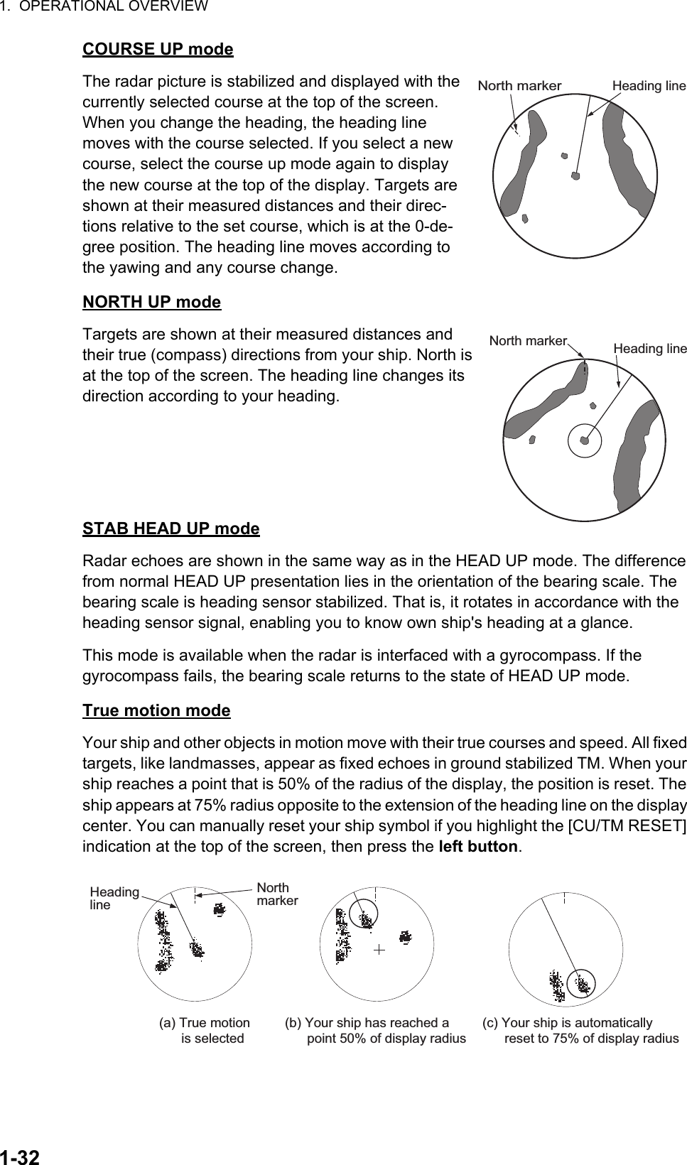 1.  OPERATIONAL OVERVIEW1-32COURSE UP modeThe radar picture is stabilized and displayed with the currently selected course at the top of the screen. When you change the heading, the heading line moves with the course selected. If you select a new course, select the course up mode again to display the new course at the top of the display. Targets are shown at their measured distances and their direc-tions relative to the set course, which is at the 0-de-gree position. The heading line moves according to the yawing and any course change.NORTH UP modeTargets are shown at their measured distances and their true (compass) directions from your ship. North is at the top of the screen. The heading line changes its direction according to your heading.STAB HEAD UP modeRadar echoes are shown in the same way as in the HEAD UP mode. The difference from normal HEAD UP presentation lies in the orientation of the bearing scale. The bearing scale is heading sensor stabilized. That is, it rotates in accordance with the heading sensor signal, enabling you to know own ship&apos;s heading at a glance.This mode is available when the radar is interfaced with a gyrocompass. If the gyrocompass fails, the bearing scale returns to the state of HEAD UP mode.True motion modeYour ship and other objects in motion move with their true courses and speed. All fixed targets, like landmasses, appear as fixed echoes in ground stabilized TM. When your ship reaches a point that is 50% of the radius of the display, the position is reset. The ship appears at 75% radius opposite to the extension of the heading line on the display center. You can manually reset your ship symbol if you highlight the [CU/TM RESET] indication at the top of the screen, then press the left button.Heading lineNorth markerHeading lineNorth markerHeadinglineNorthmarker(a) True motion      is selected(b) Your ship has reached a      point 50% of display radius(c) Your ship is automatically      reset to 75% of display radius