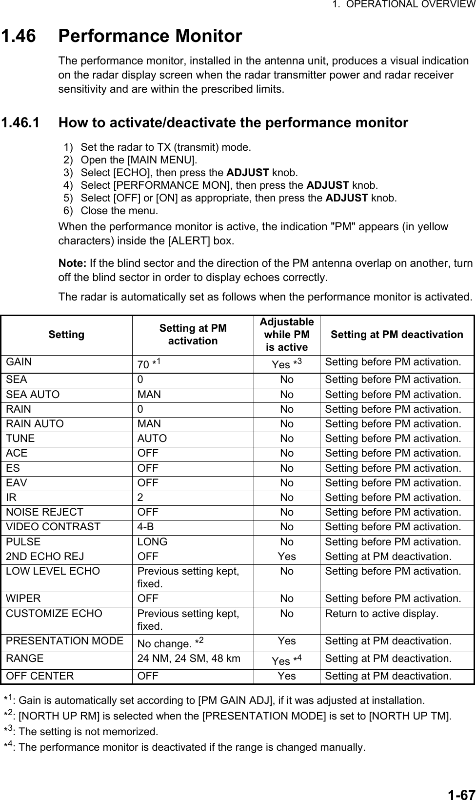 1.  OPERATIONAL OVERVIEW1-671.46 Performance MonitorThe performance monitor, installed in the antenna unit, produces a visual indication on the radar display screen when the radar transmitter power and radar receiver sensitivity and are within the prescribed limits.1.46.1 How to activate/deactivate the performance monitorWhen the performance monitor is active, the indication &quot;PM&quot; appears (in yellow characters) inside the [ALERT] box.Note: If the blind sector and the direction of the PM antenna overlap on another, turn off the blind sector in order to display echoes correctly.The radar is automatically set as follows when the performance monitor is activated.1) Set the radar to TX (transmit) mode.2) Open the [MAIN MENU].3) Select [ECHO], then press the ADJUST knob.4) Select [PERFORMANCE MON], then press the ADJUST knob.5) Select [OFF] or [ON] as appropriate, then press the ADJUST knob.6) Close the menu.Setting Setting at PM activationAdjustable while PM is activeSetting at PM deactivationGAIN 70 *1Yes *3Setting before PM activation.SEA 0 No Setting before PM activation.SEA AUTO MAN No Setting before PM activation.RAIN 0 No Setting before PM activation.RAIN AUTO MAN No Setting before PM activation.TUNE AUTO No Setting before PM activation.ACE OFF No Setting before PM activation.ES OFF No Setting before PM activation.EAV OFF No Setting before PM activation.IR 2 No Setting before PM activation.NOISE REJECT OFF No Setting before PM activation.VIDEO CONTRAST 4-B No Setting before PM activation.PULSE LONG No Setting before PM activation.2ND ECHO REJ OFF Yes Setting at PM deactivation.LOW LEVEL ECHO Previous setting kept, fixed.No Setting before PM activation.WIPER OFF No Setting before PM activation.CUSTOMIZE ECHO Previous setting kept, fixed.No Return to active display.PRESENTATION MODE No change. *2Yes Setting at PM deactivation.RANGE 24 NM, 24 SM, 48 km Yes *4Setting at PM deactivation.OFF CENTER OFF Yes Setting at PM deactivation.*1: Gain is automatically set according to [PM GAIN ADJ], if it was adjusted at installation.*2: [NORTH UP RM] is selected when the [PRESENTATION MODE] is set to [NORTH UP TM].*3: The setting is not memorized.*4: The performance monitor is deactivated if the range is changed manually.