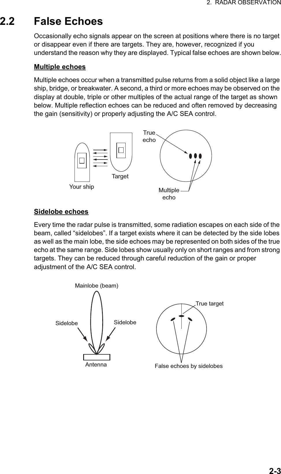 2.  RADAR OBSERVATION2-32.2 False EchoesOccasionally echo signals appear on the screen at positions where there is no target or disappear even if there are targets. They are, however, recognized if you understand the reason why they are displayed. Typical false echoes are shown below.Multiple echoesMultiple echoes occur when a transmitted pulse returns from a solid object like a large ship, bridge, or breakwater. A second, a third or more echoes may be observed on the display at double, triple or other multiples of the actual range of the target as shown below. Multiple reflection echoes can be reduced and often removed by decreasing the gain (sensitivity) or properly adjusting the A/C SEA control.Sidelobe echoesEvery time the radar pulse is transmitted, some radiation escapes on each side of the beam, called “sidelobes”. If a target exists where it can be detected by the side lobes as well as the main lobe, the side echoes may be represented on both sides of the true echo at the same range. Side lobes show usually only on short ranges and from strong targets. They can be reduced through careful reduction of the gain or proper adjustment of the A/C SEA control.Your shipTargetTrueechoMultipleecho True targetMainlobe (beam)AntennaSidelobeFalse echoes by sidelobesSidelobe